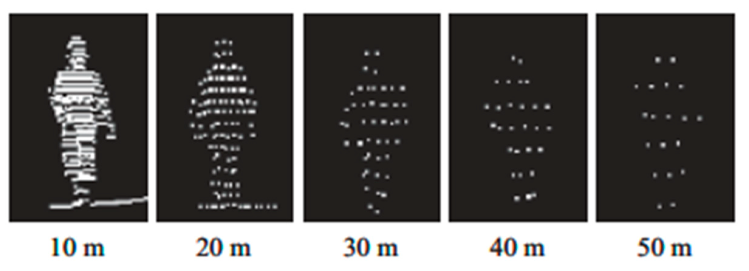 Sensors 21 07543 g005