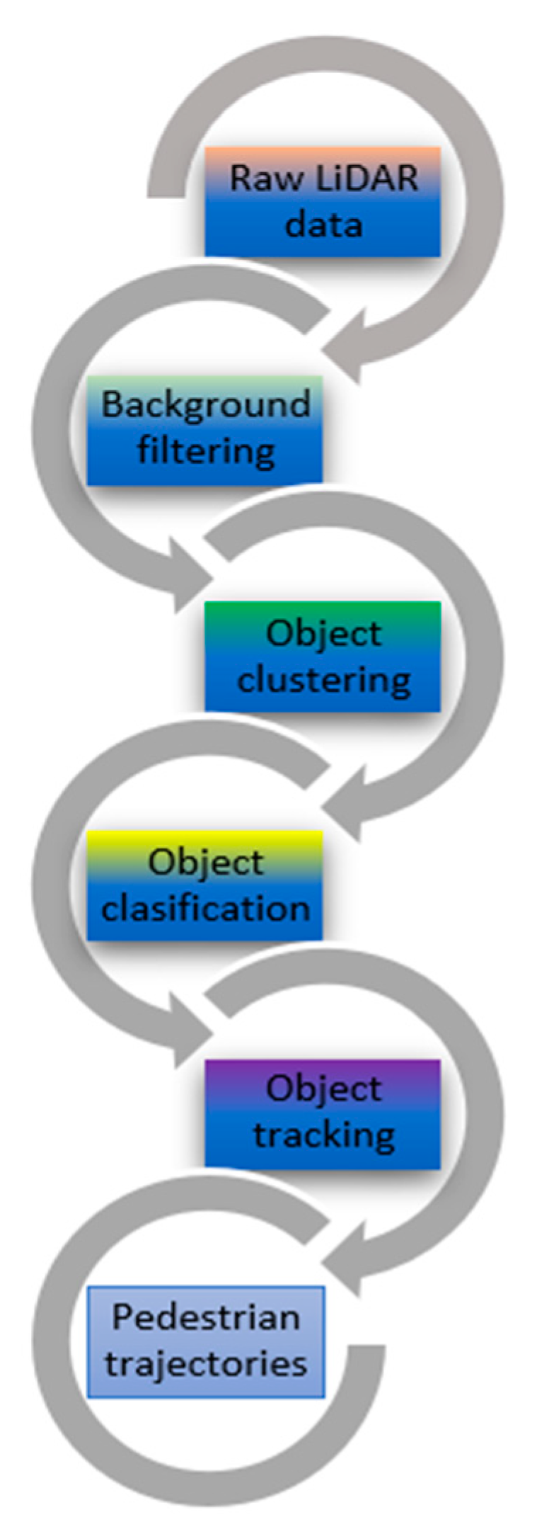 Sensors 21 07543 g006