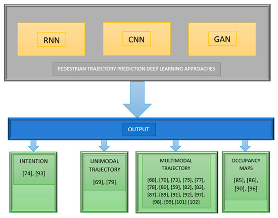 Sensors 21 07543 g008 550