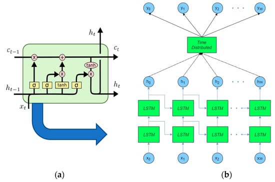 Sensors 21 07543 g009 550