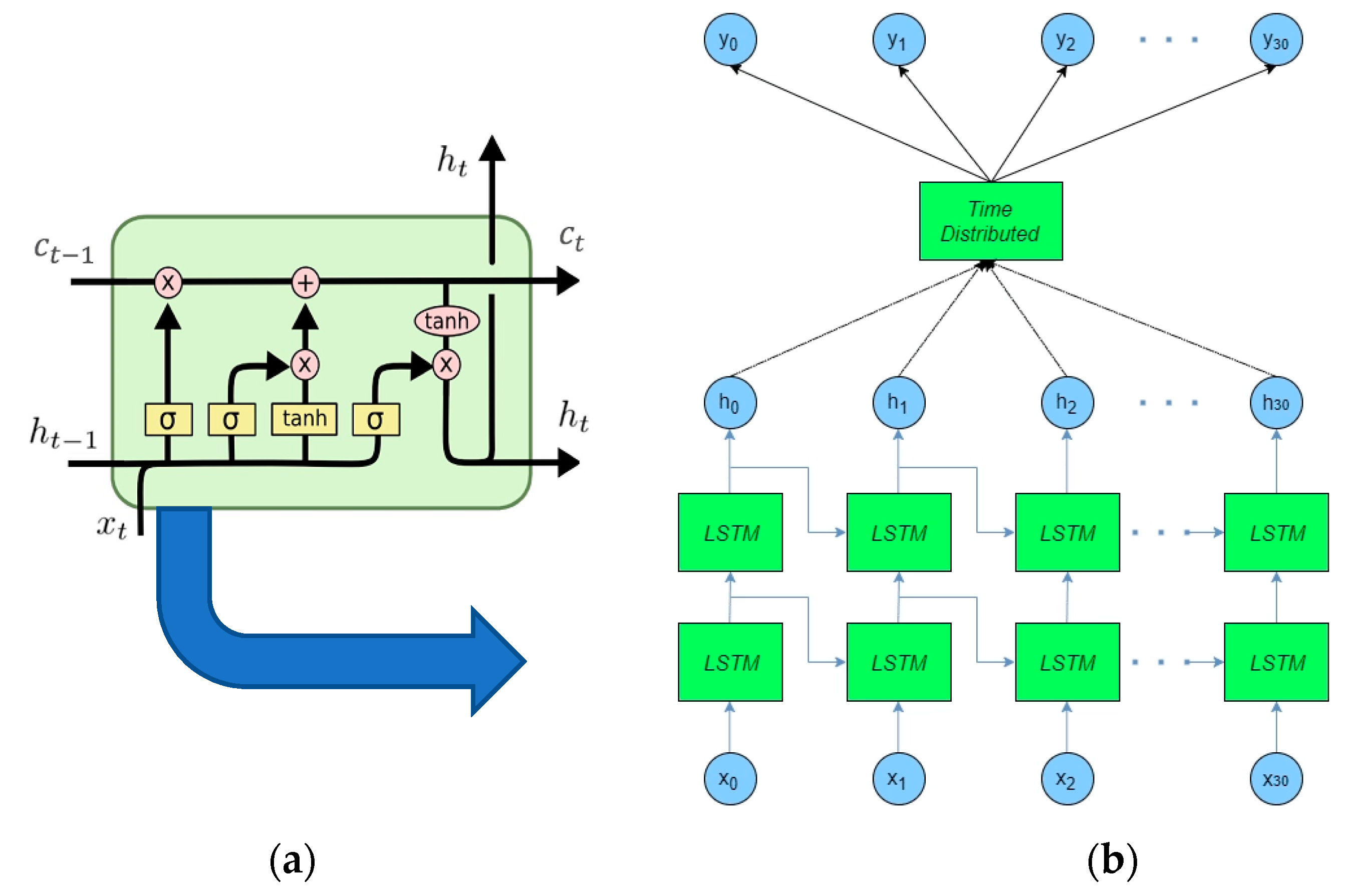 Sensors 21 07543 g009