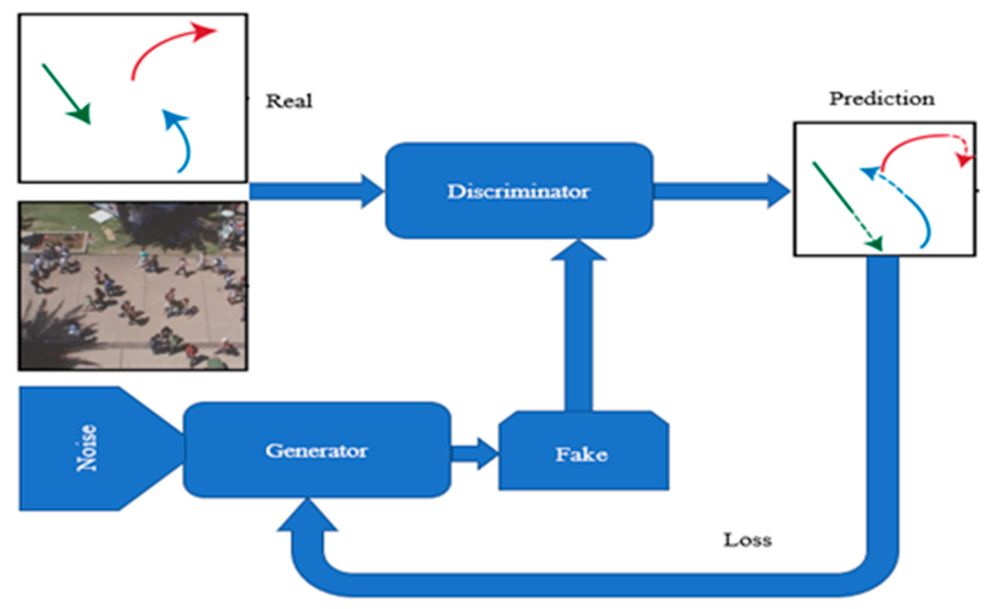 Sensors 21 07543 g011