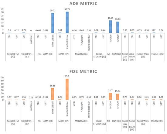 Sensors 21 07543 g012 550