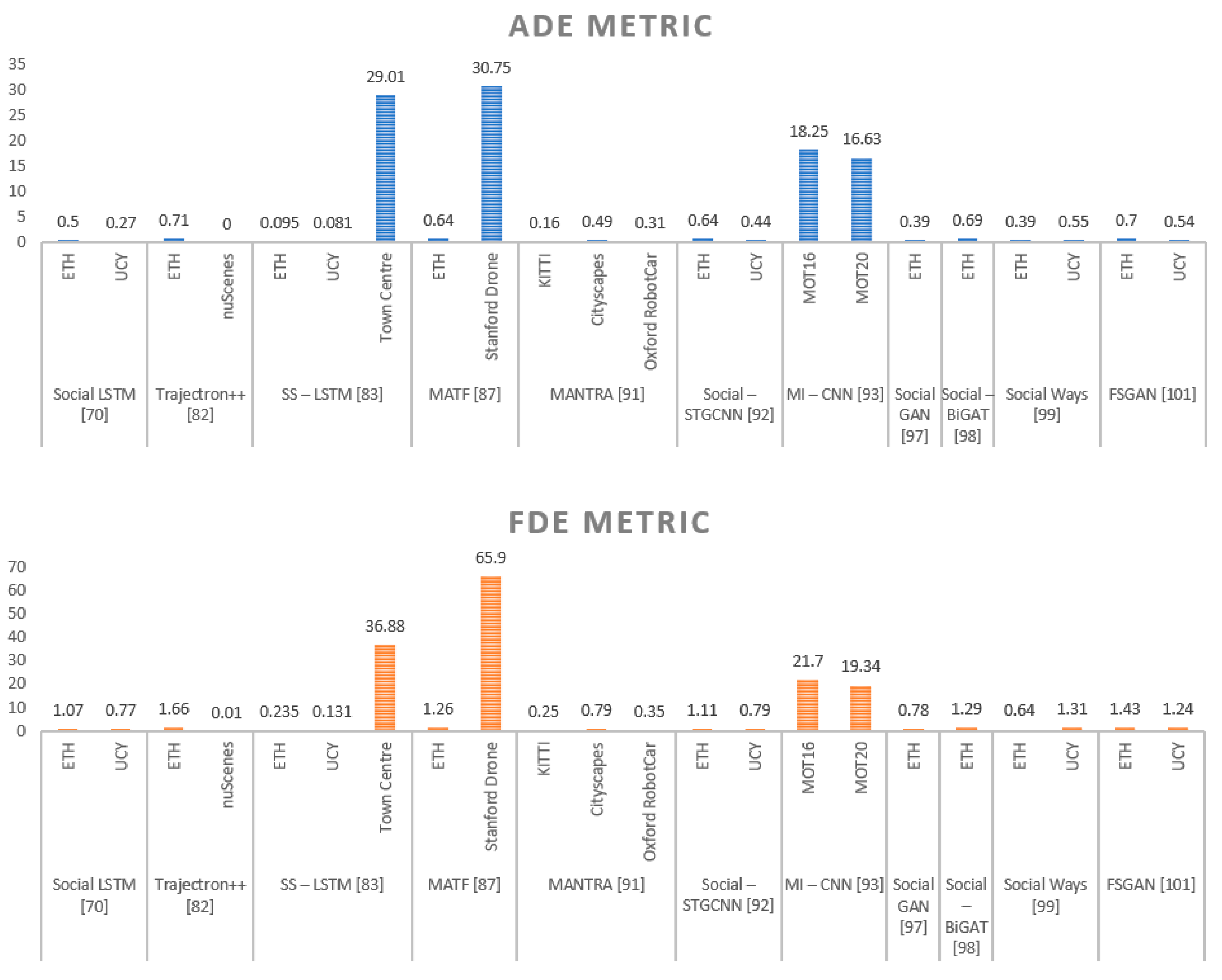 Sensors 21 07543 g012