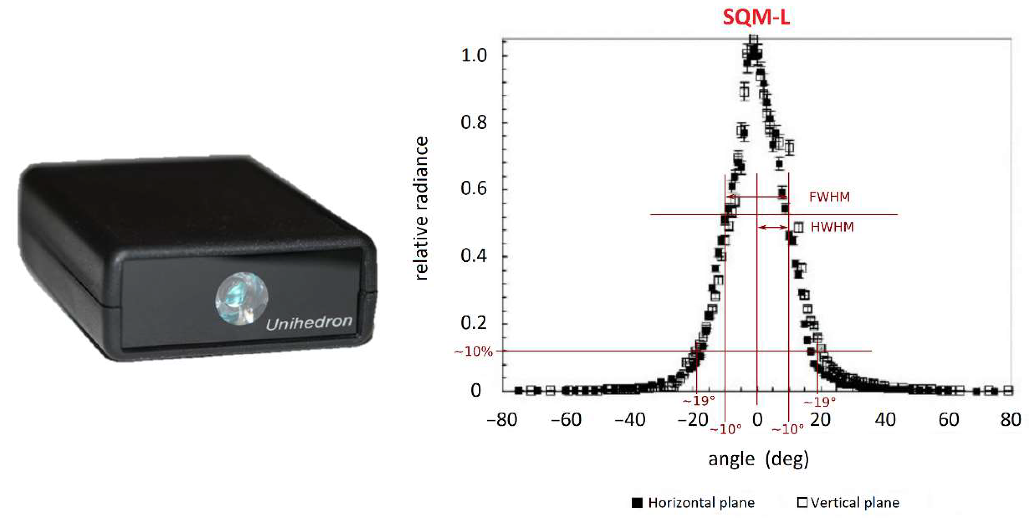 Sensors 21 07544 g001