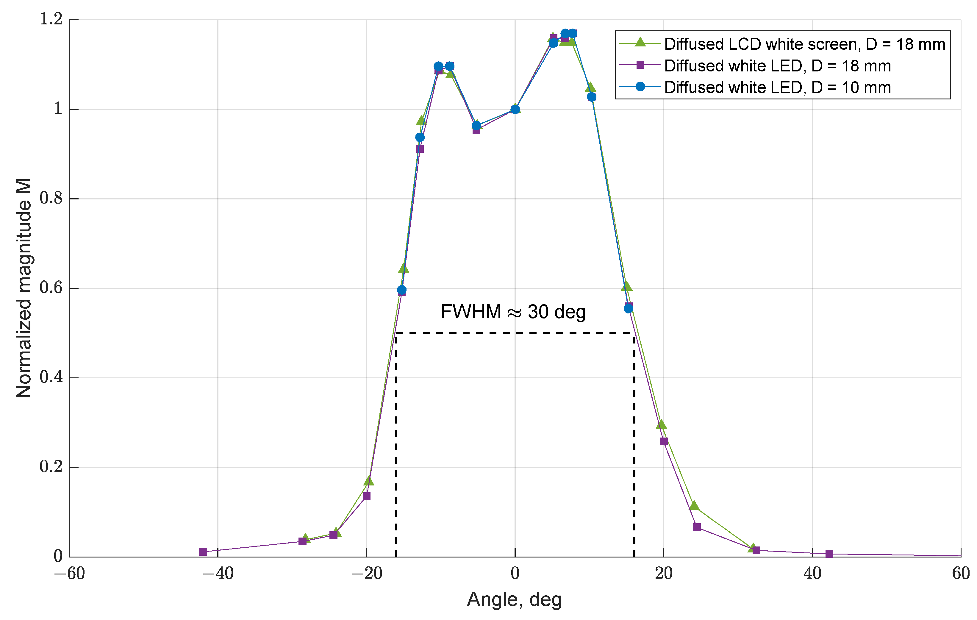 Sensors 21 07544 g006
