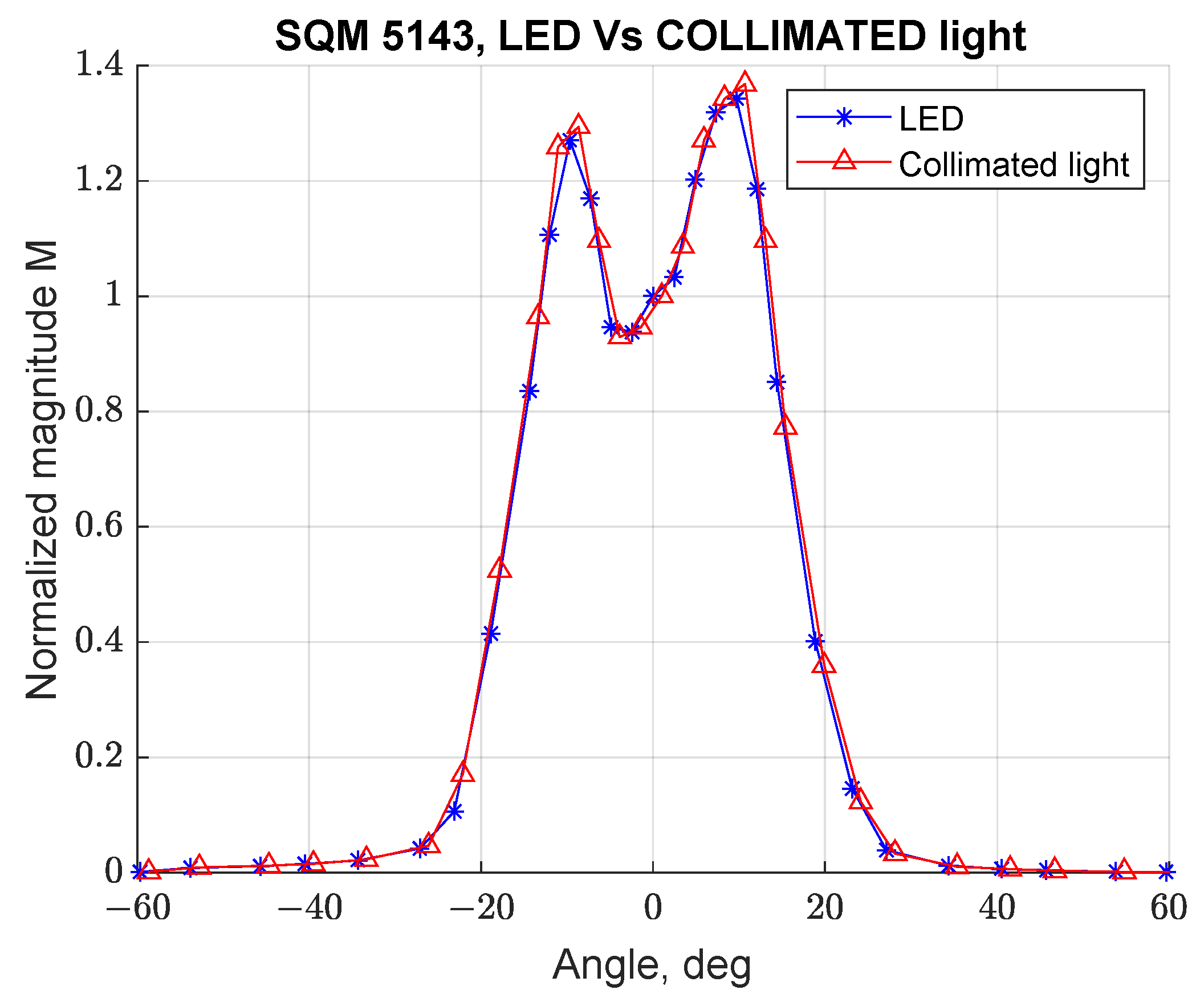 Sensors 21 07544 g007