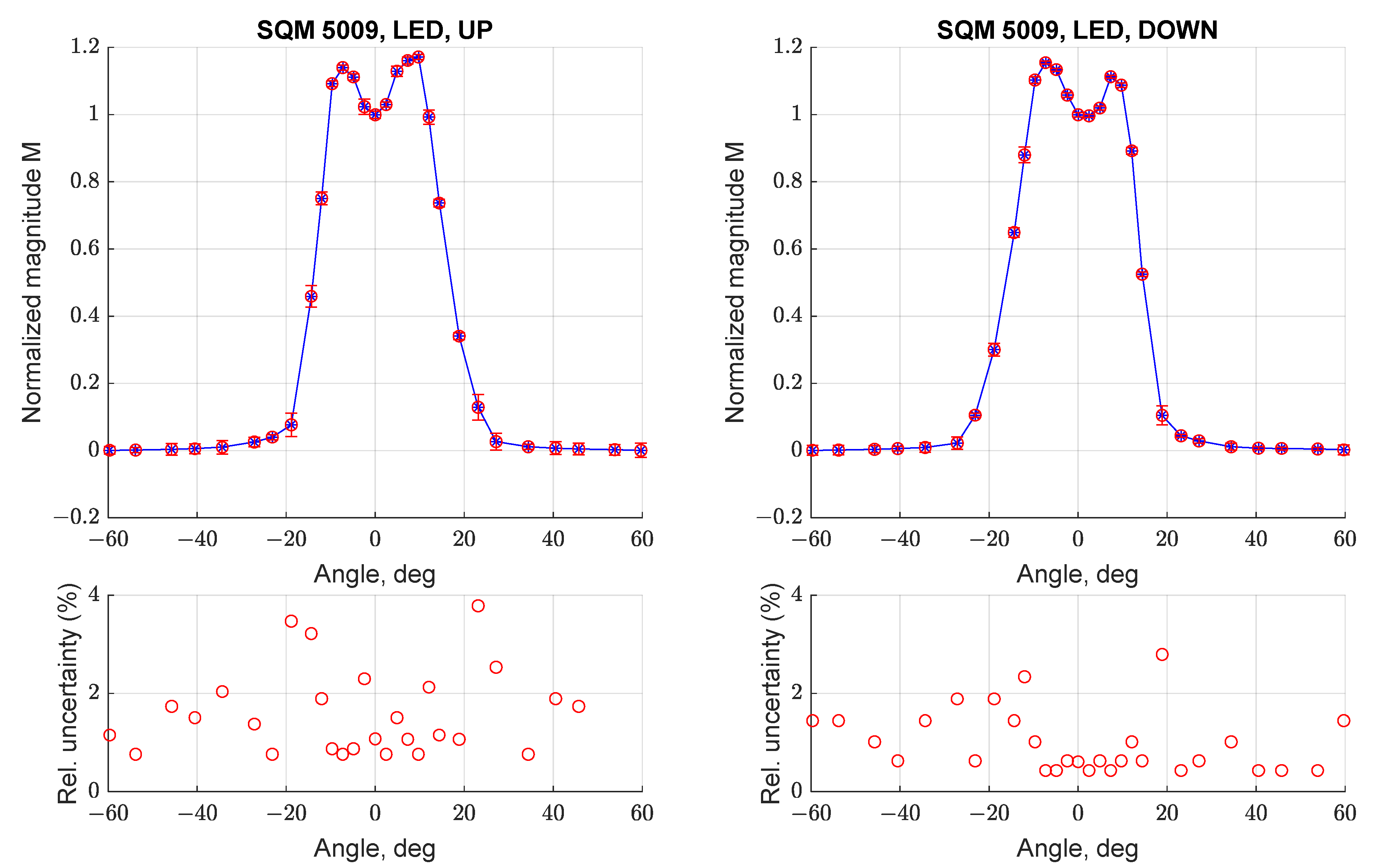 Sensors 21 07544 g008
