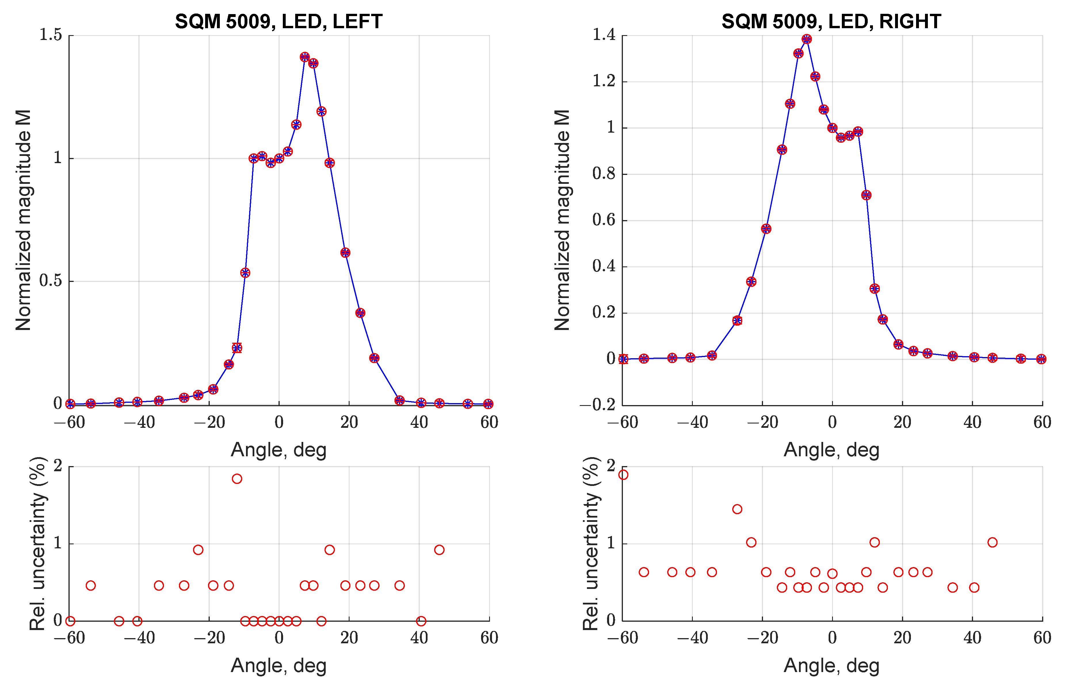 Sensors 21 07544 g009