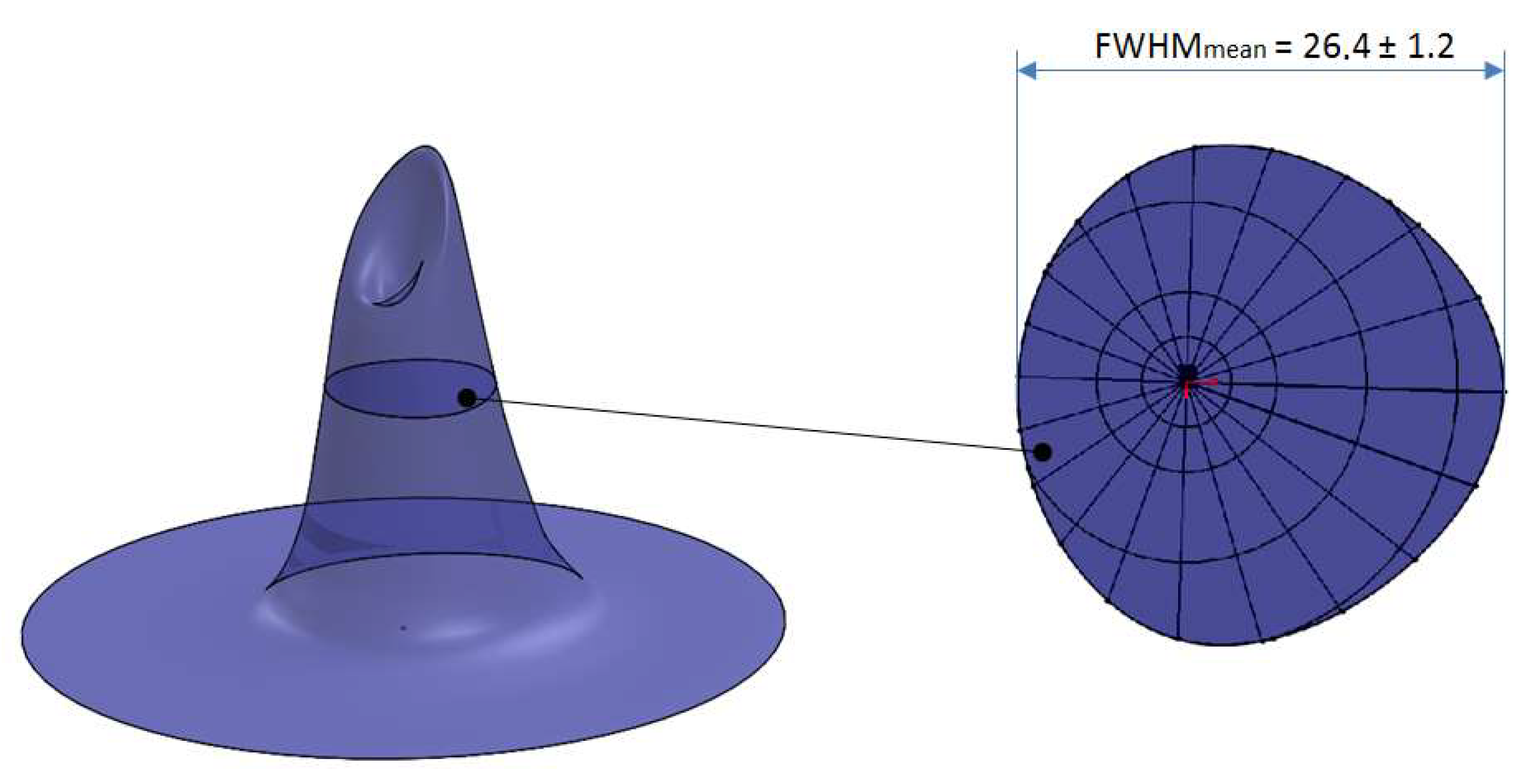 Sensors 21 07544 g010