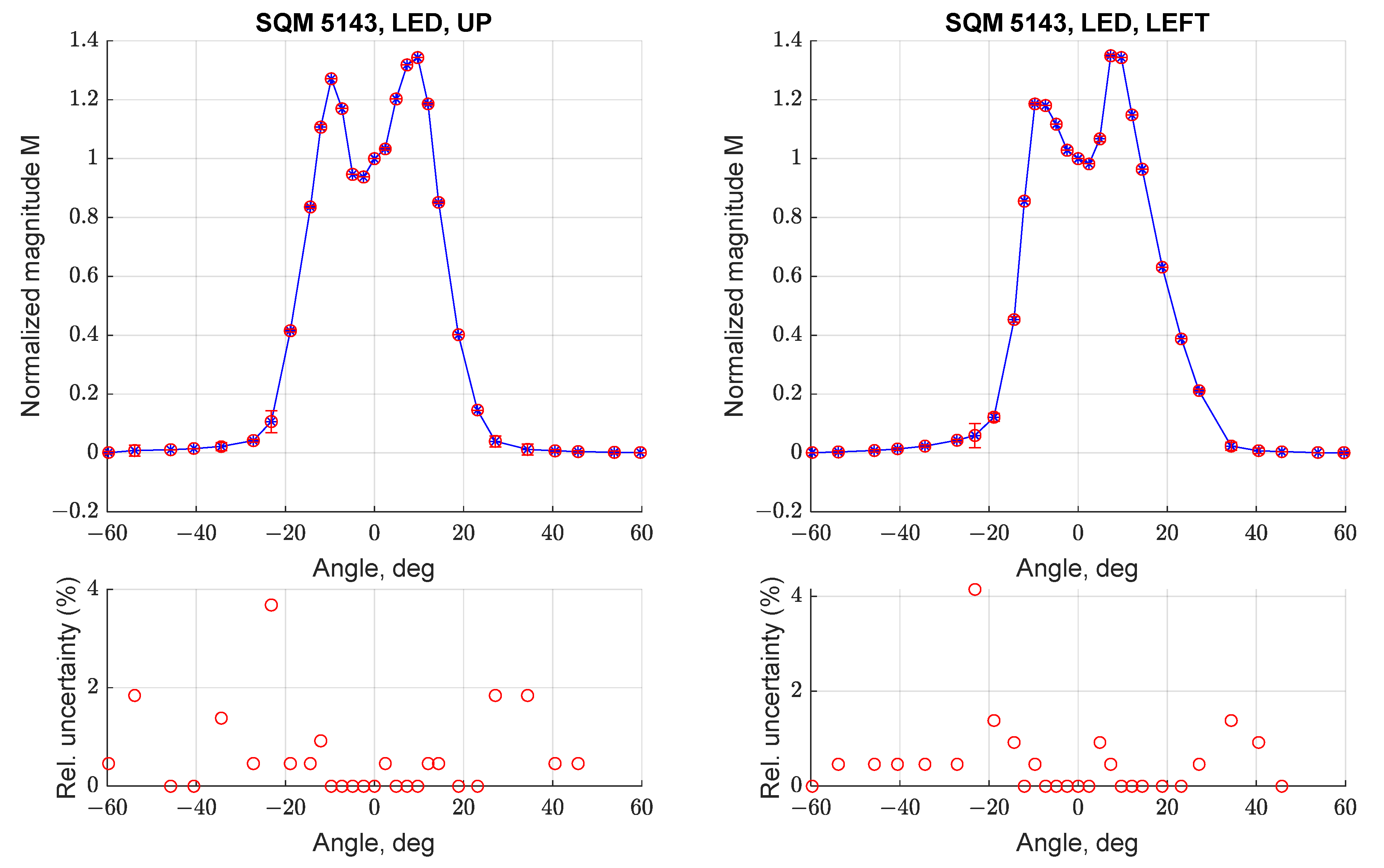 Sensors 21 07544 g011
