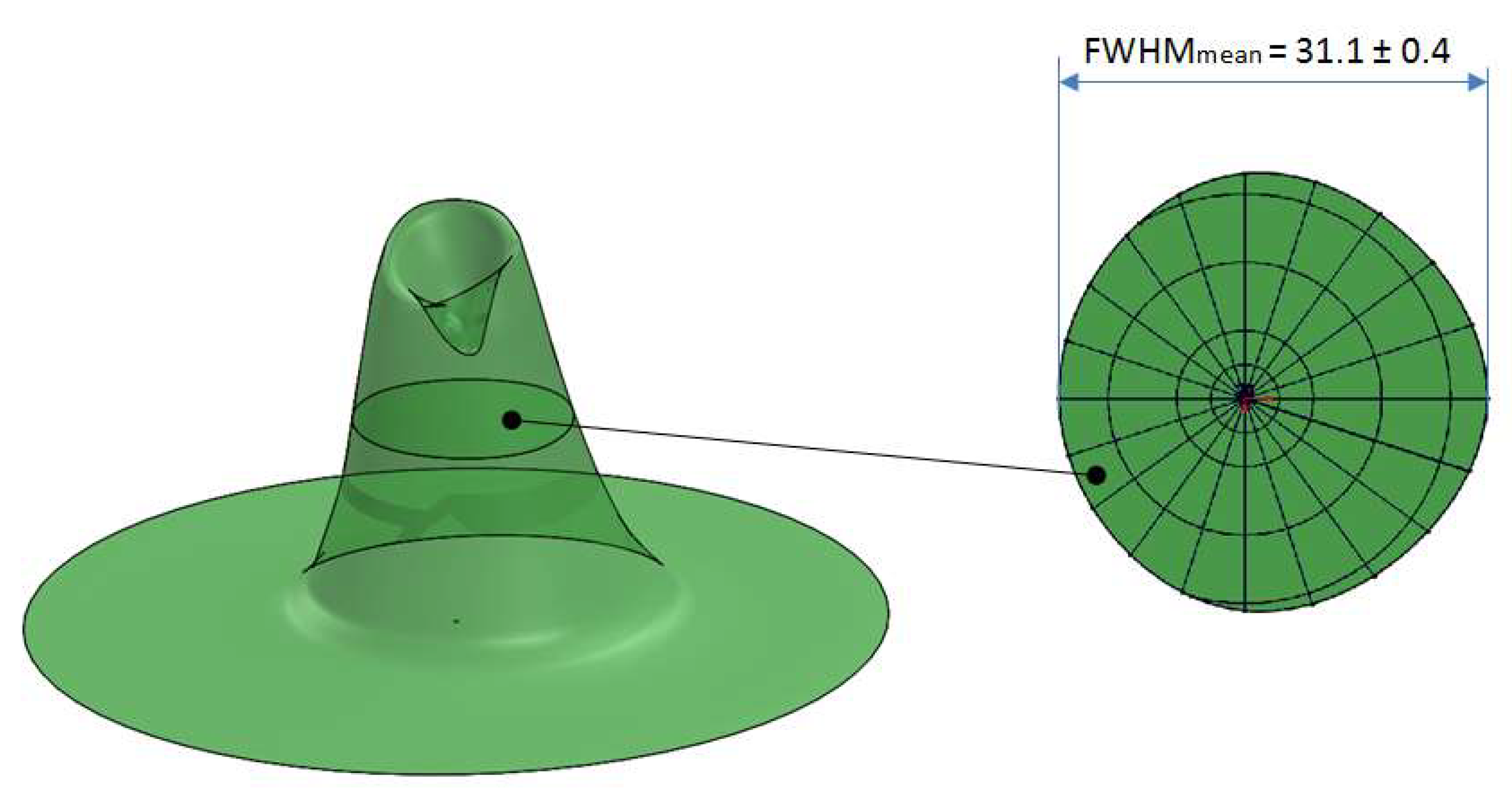 Sensors 21 07544 g012