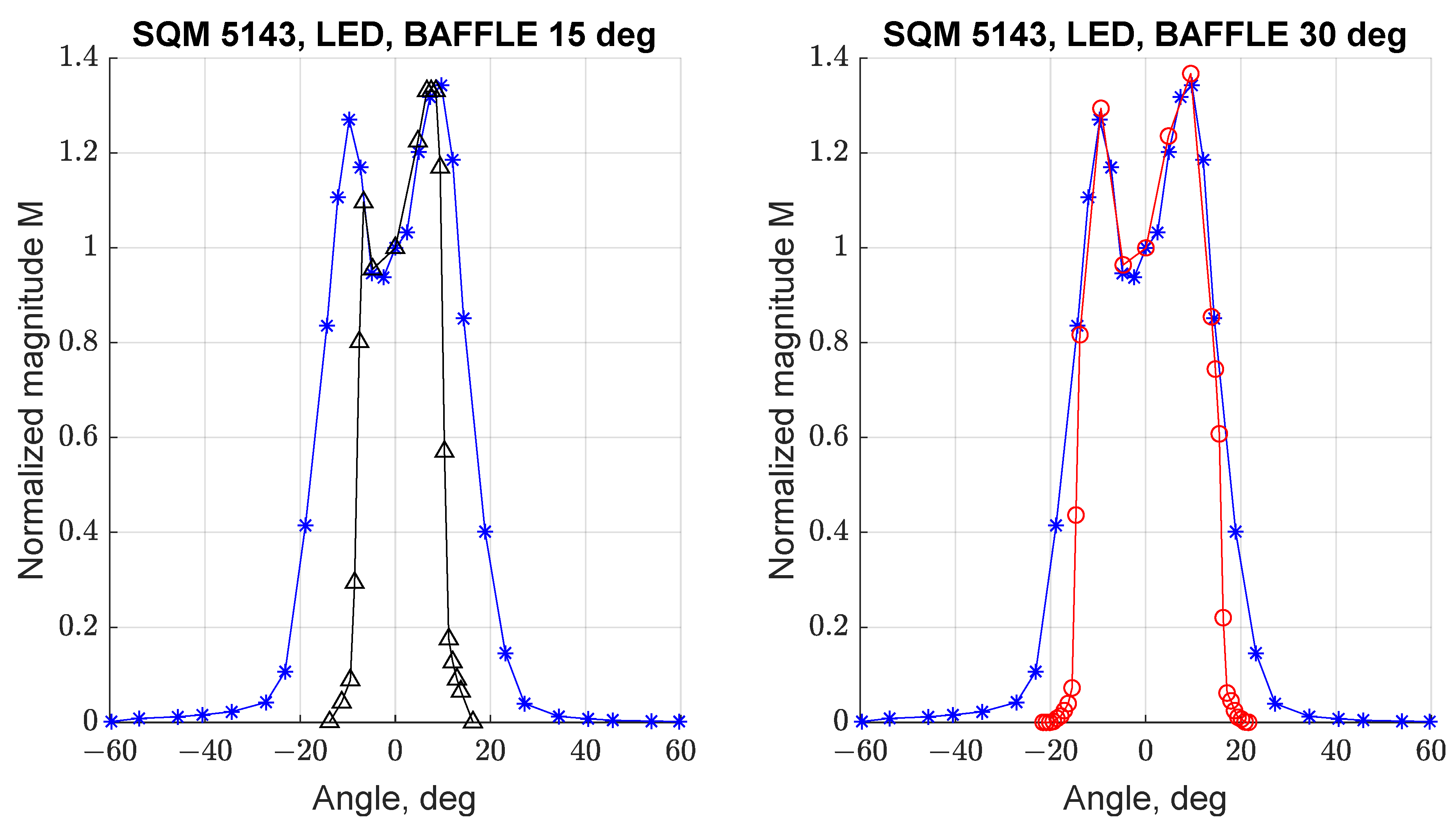 Sensors 21 07544 g014