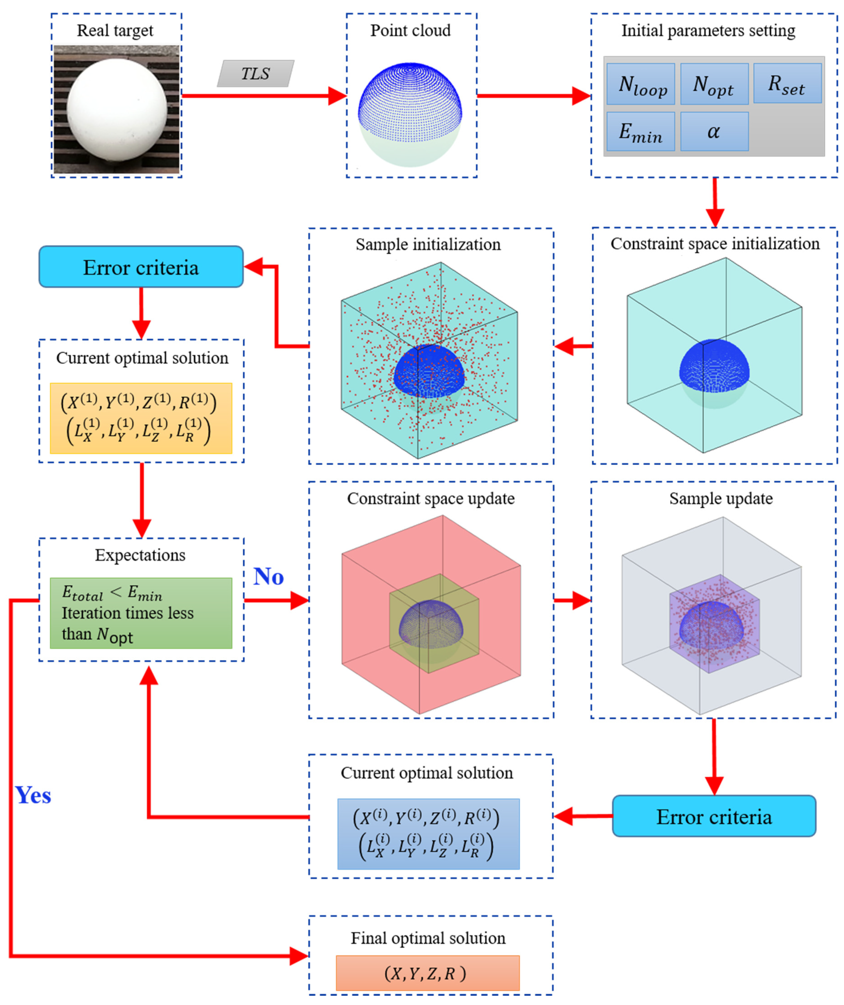 Sensors 21 07546 g001 Sensors 21 07546 g001