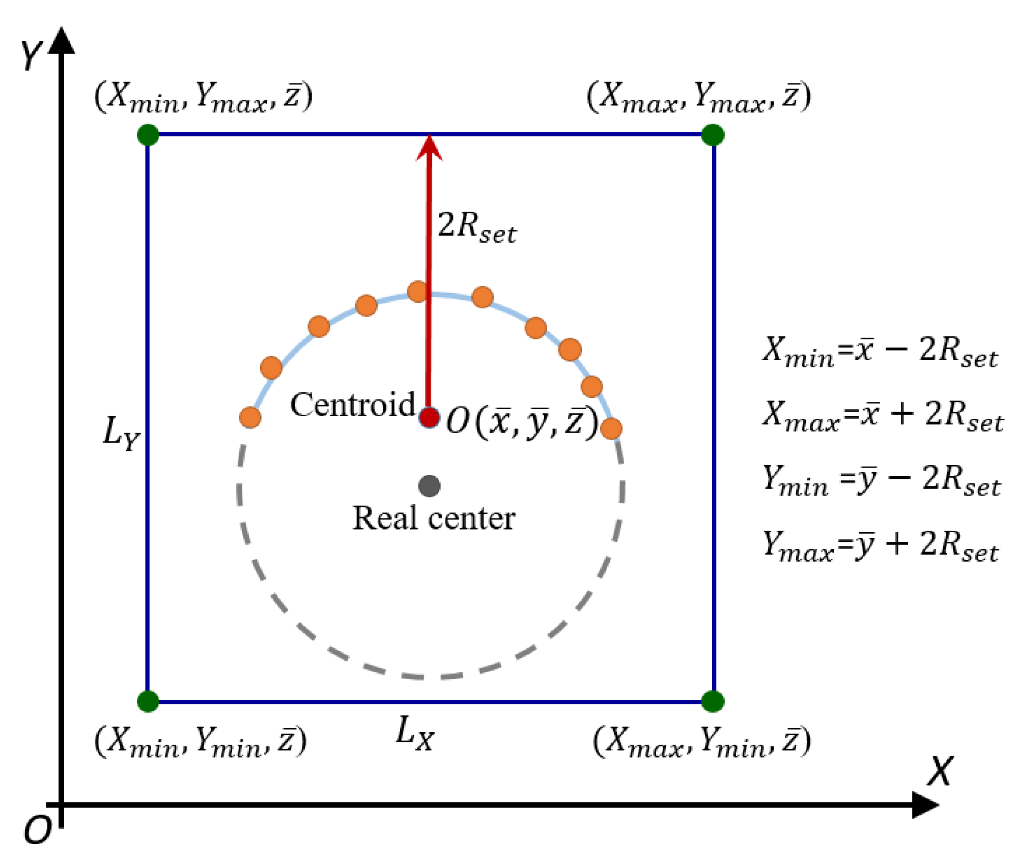 Sensors 21 07546 g002 Sensors 21 07546 g002