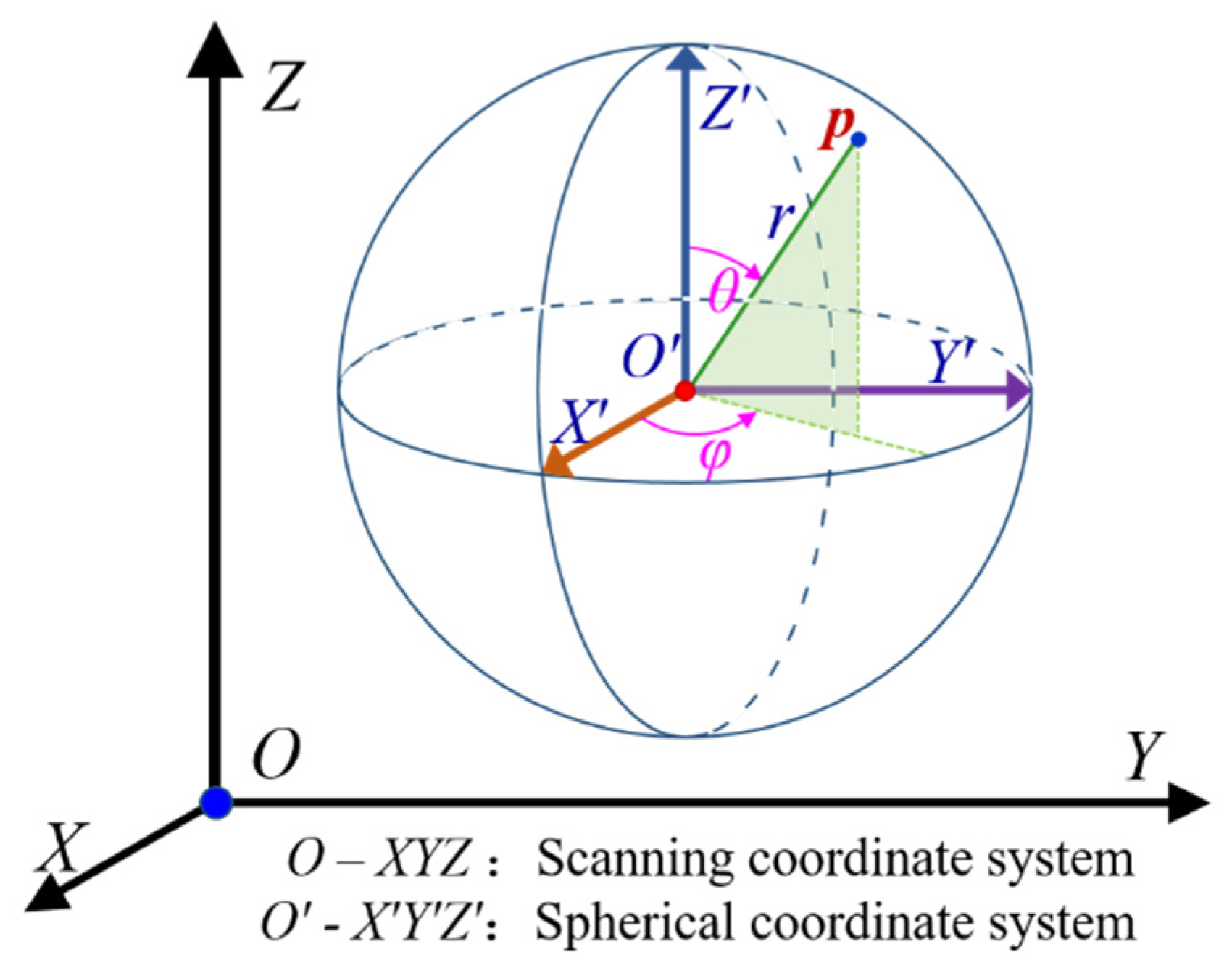 Sensors 21 07546 g003 Sensors 21 07546 g003