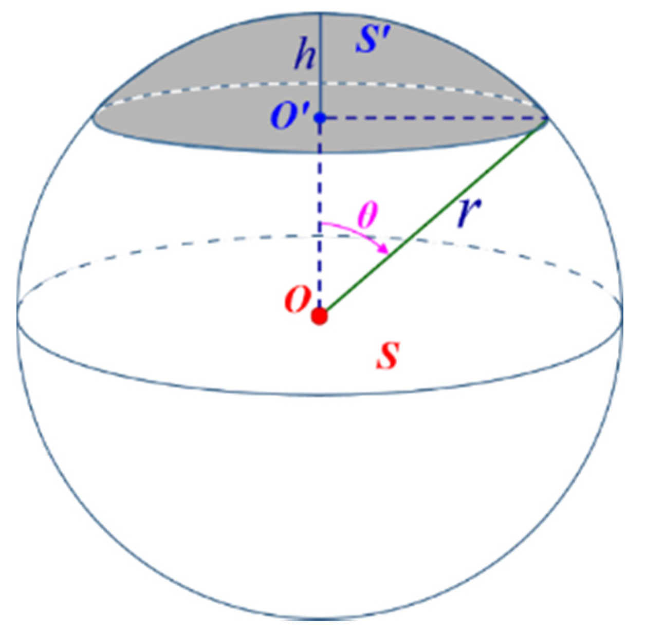 Sensors 21 07546 g004 Sensors 21 07546 g004