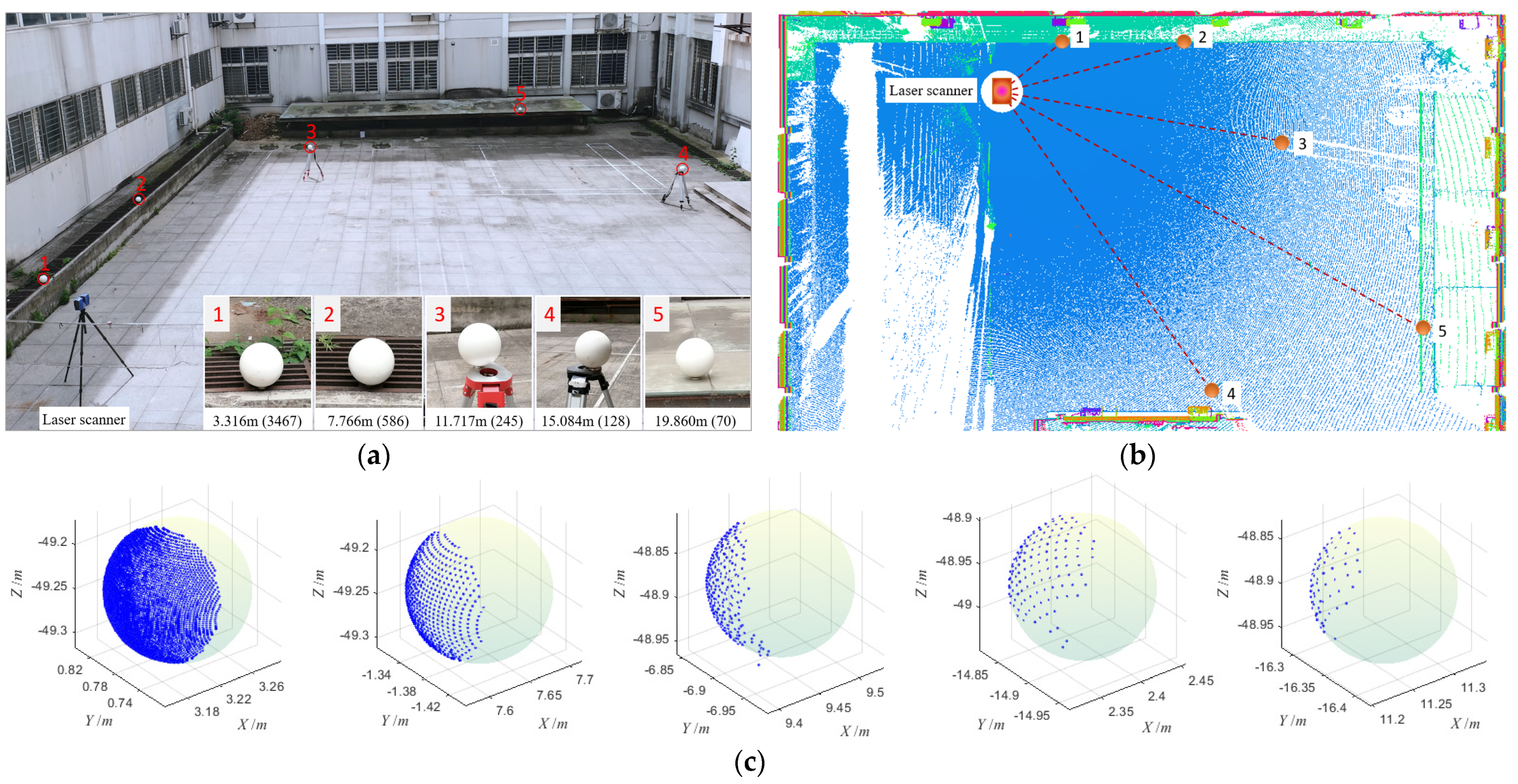 Sensors 21 07546 g007 Sensors 21 07546 g007