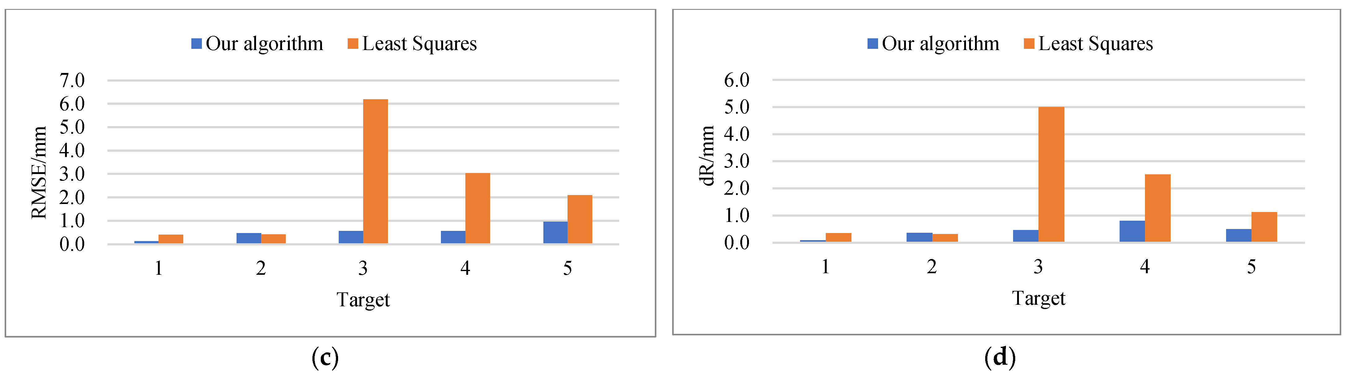 Sensors 21 07546 g008b Sensors 21 07546 g008b