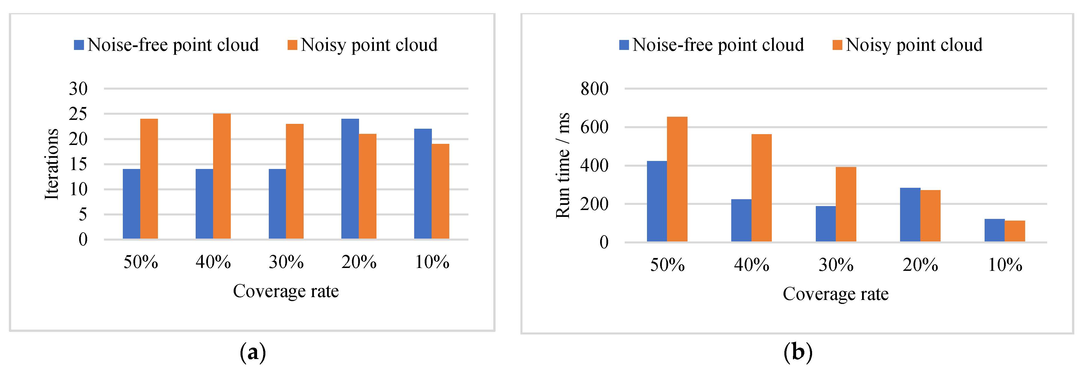 Sensors 21 07546 g009 Sensors 21 07546 g009