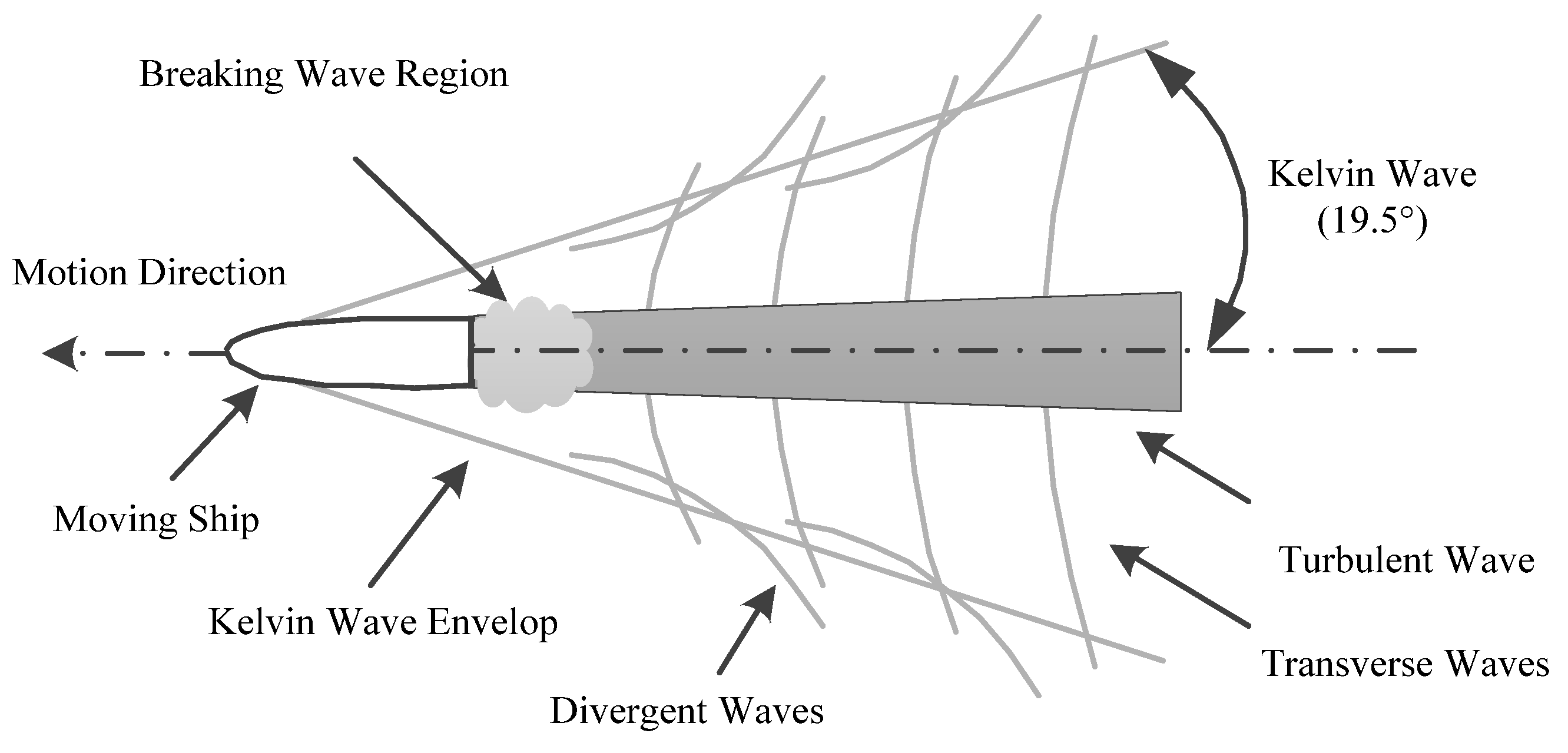 Sensors 21 07547 g001