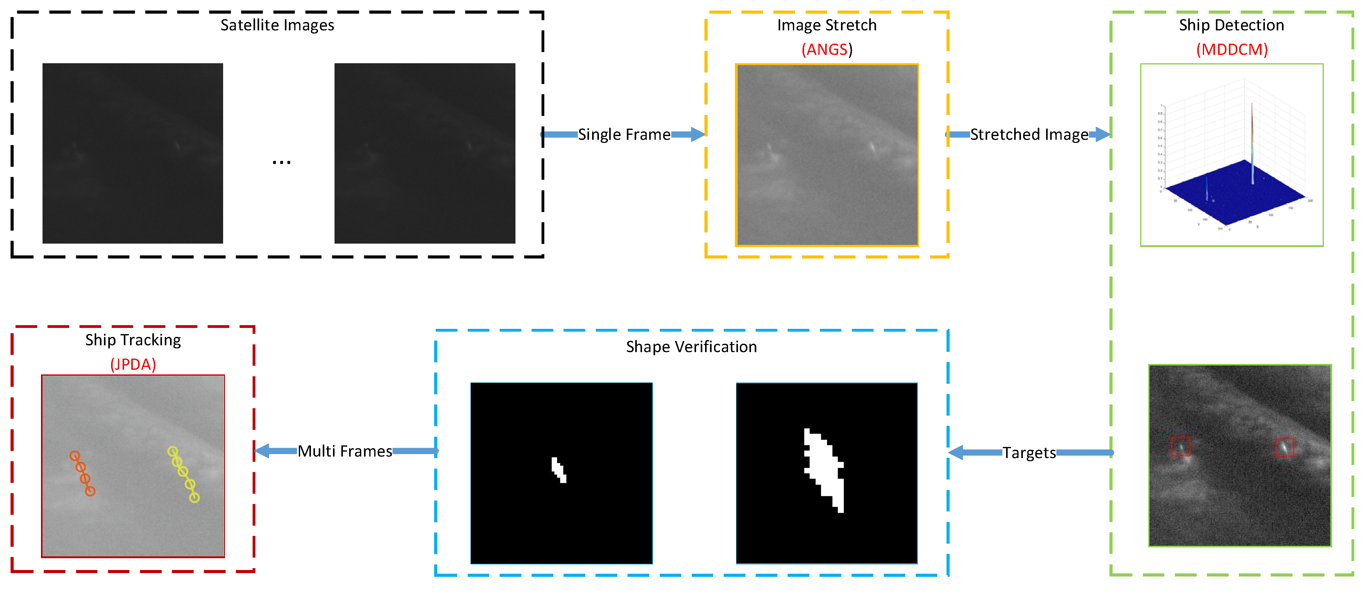 Sensors 21 07547 g004
