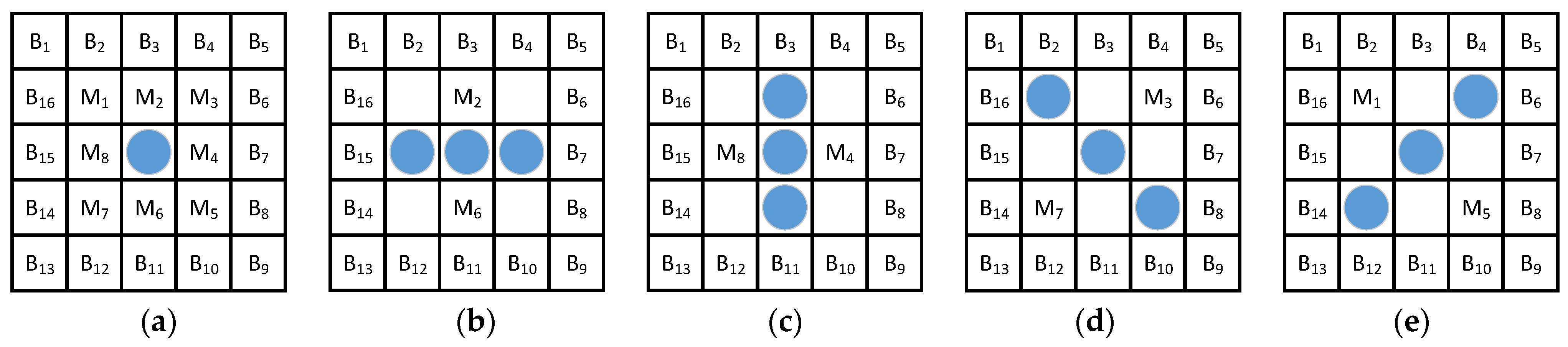 Sensors 21 07547 g006