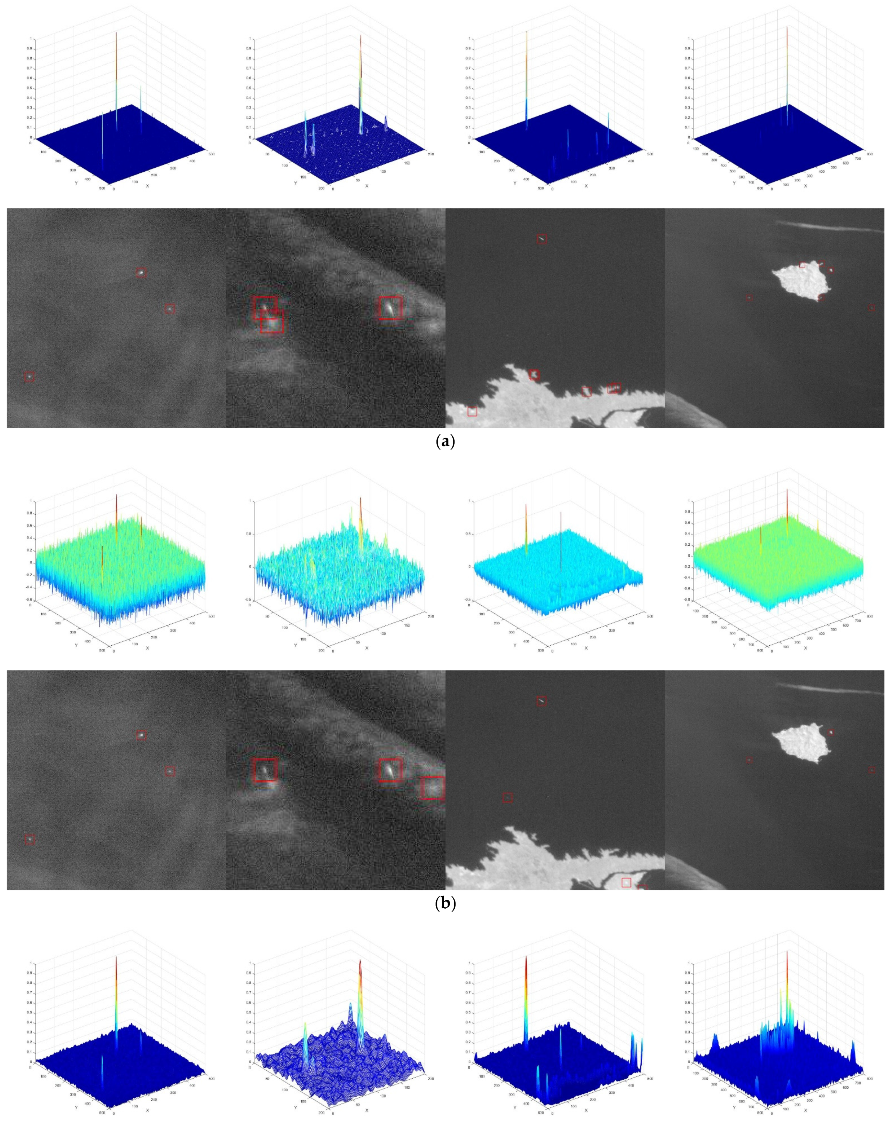 Sensors 21 07547 g010a