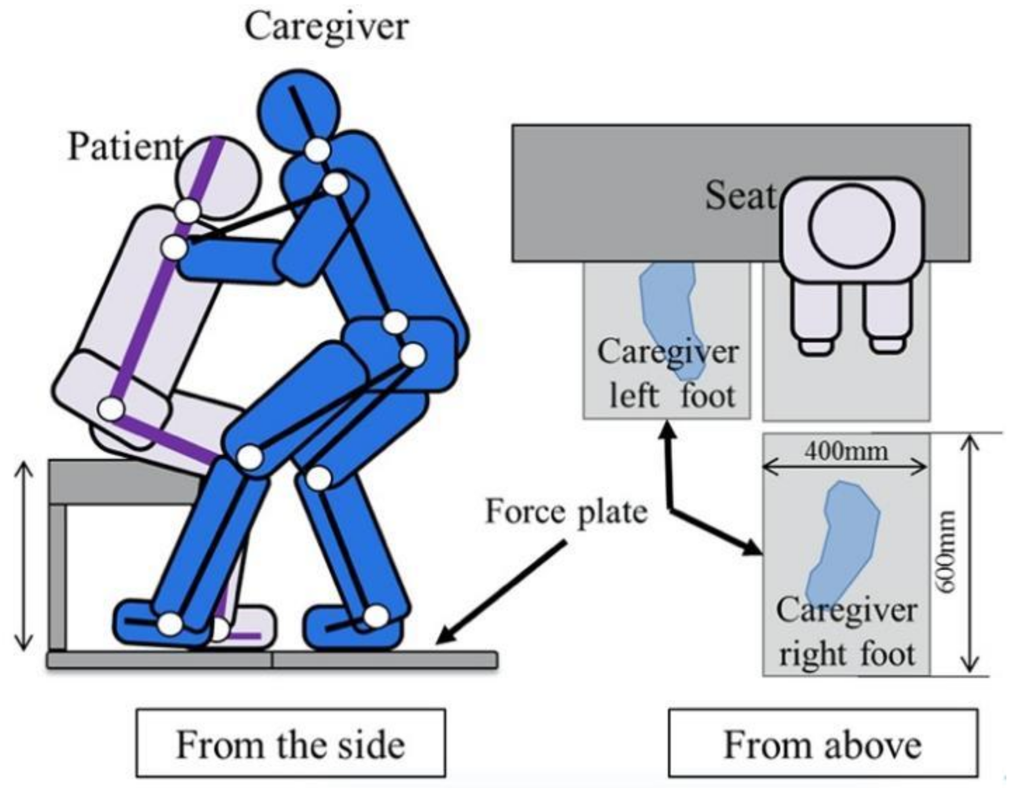 Sensors 21 07548 g003