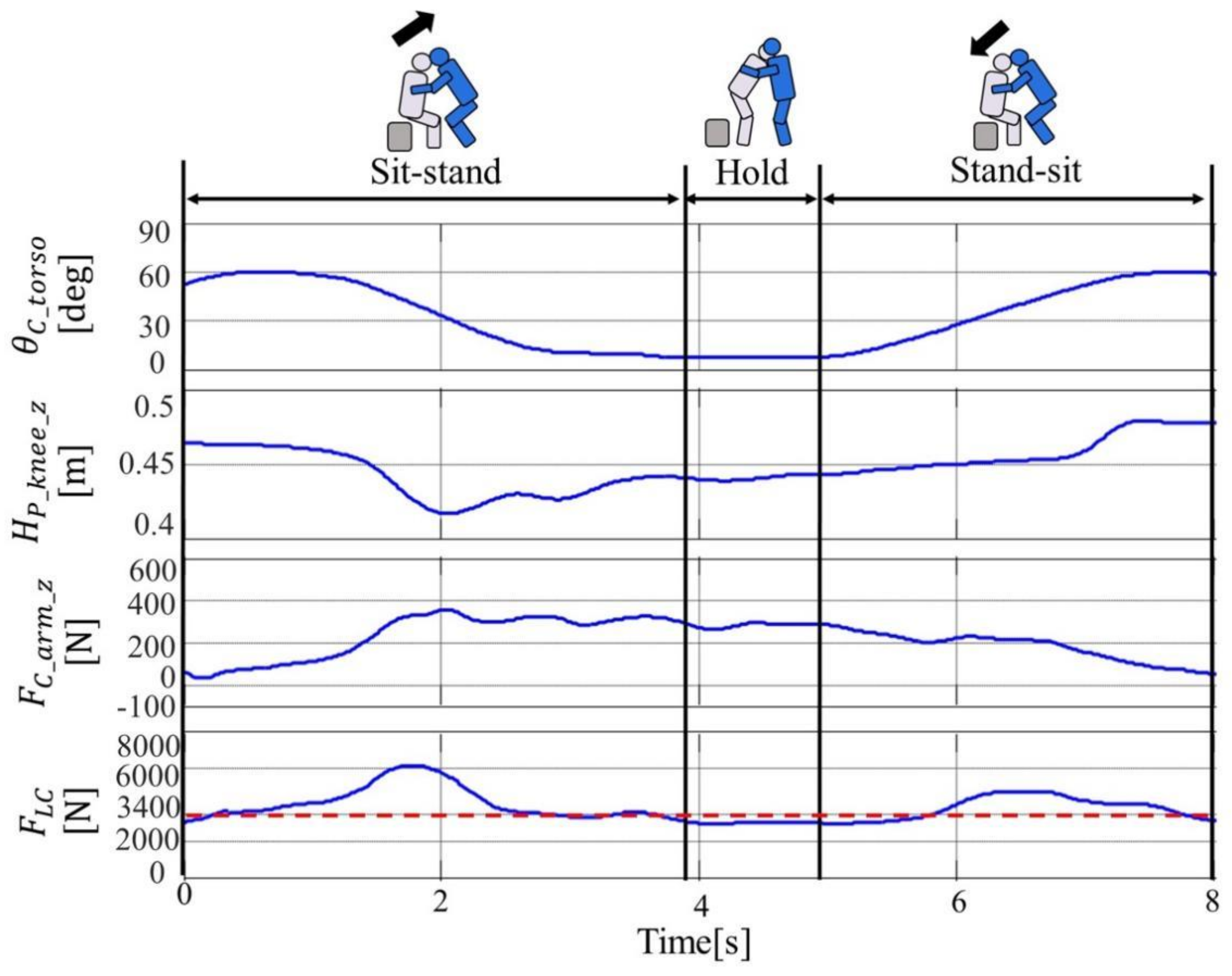 Sensors 21 07548 g006
