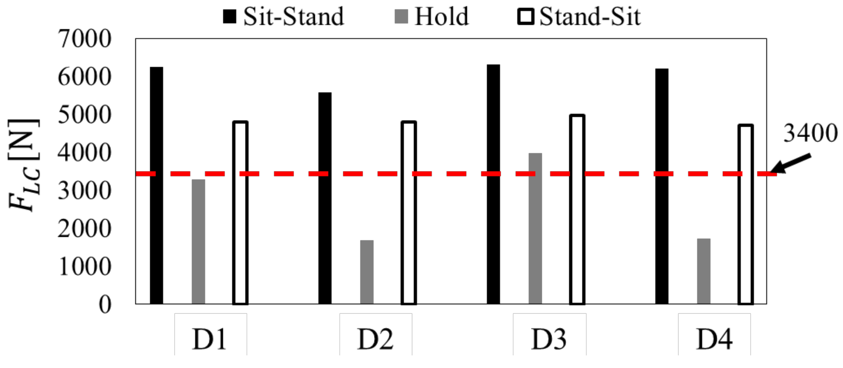 Sensors 21 07548 g007