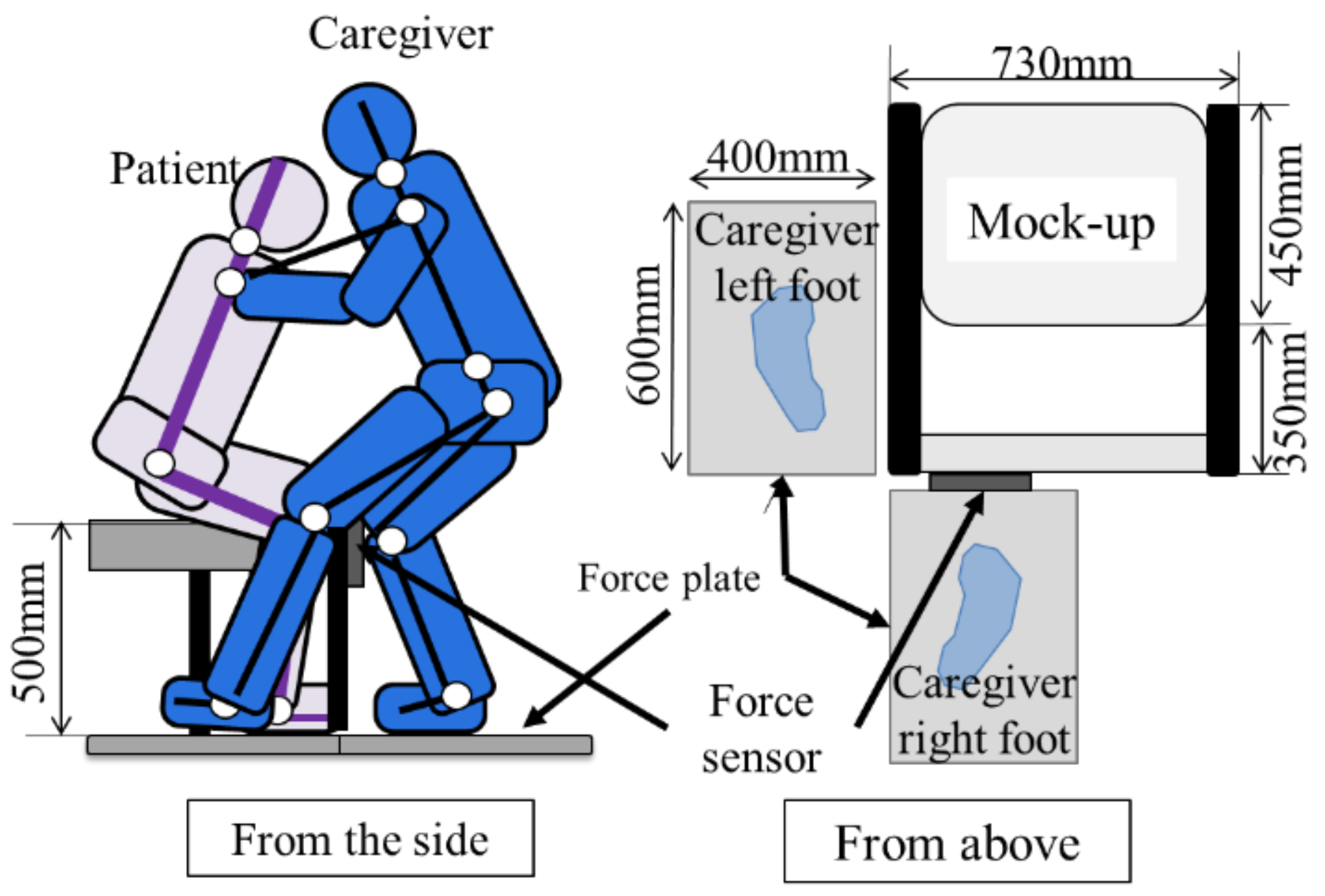 Sensors 21 07548 g010