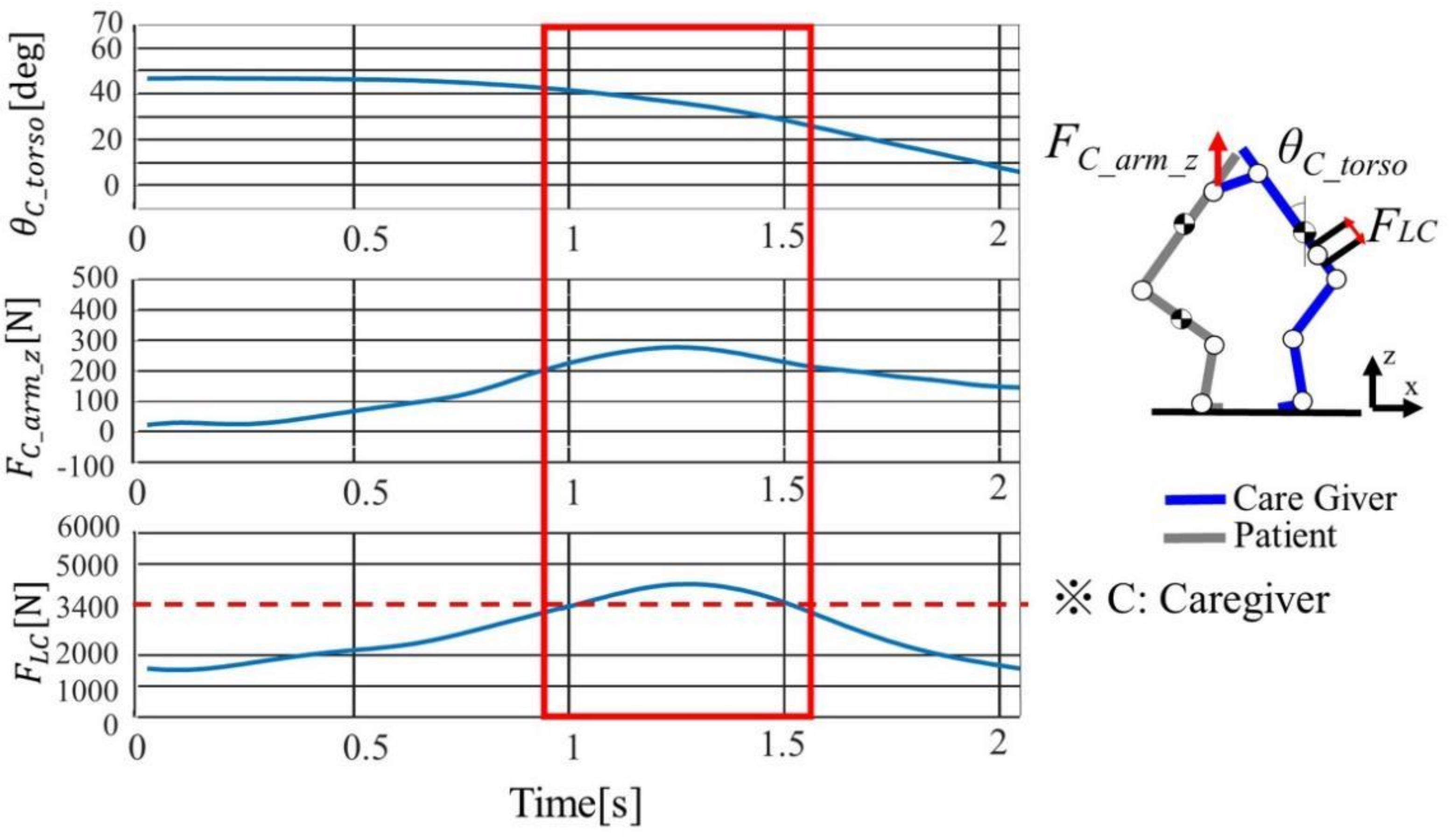 Sensors 21 07548 g011
