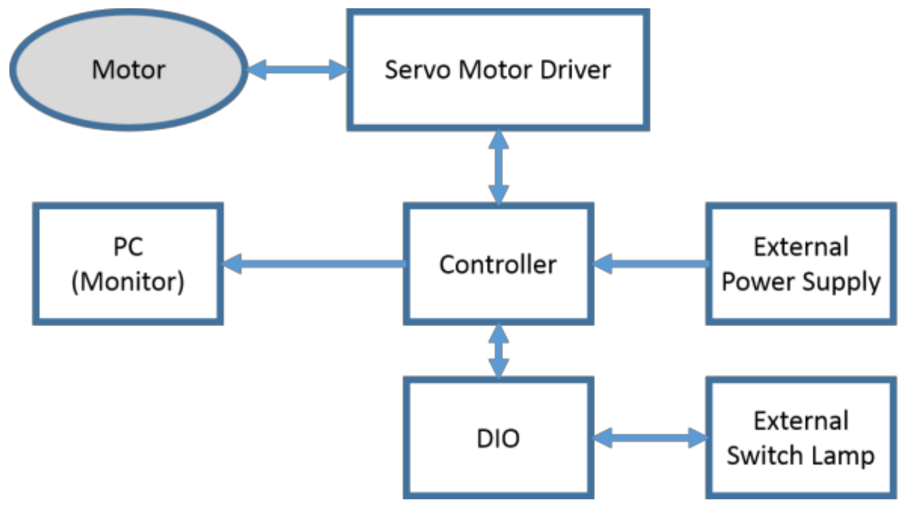 Sensors 21 07548 g015
