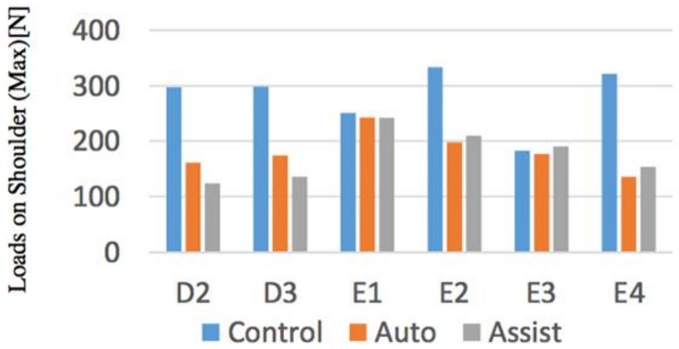 Sensors 21 07548 g020