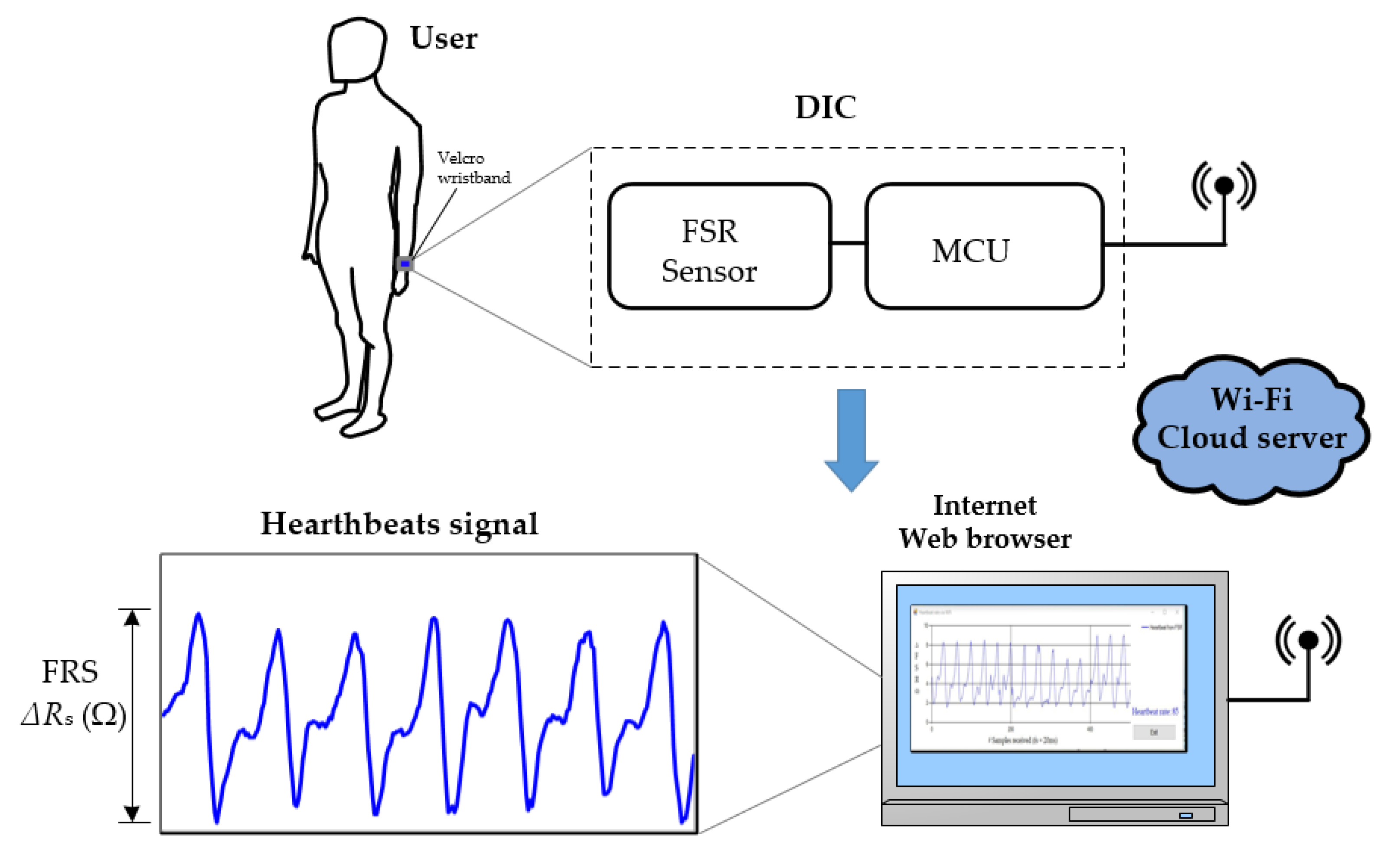 Sensors 21 07549 g001