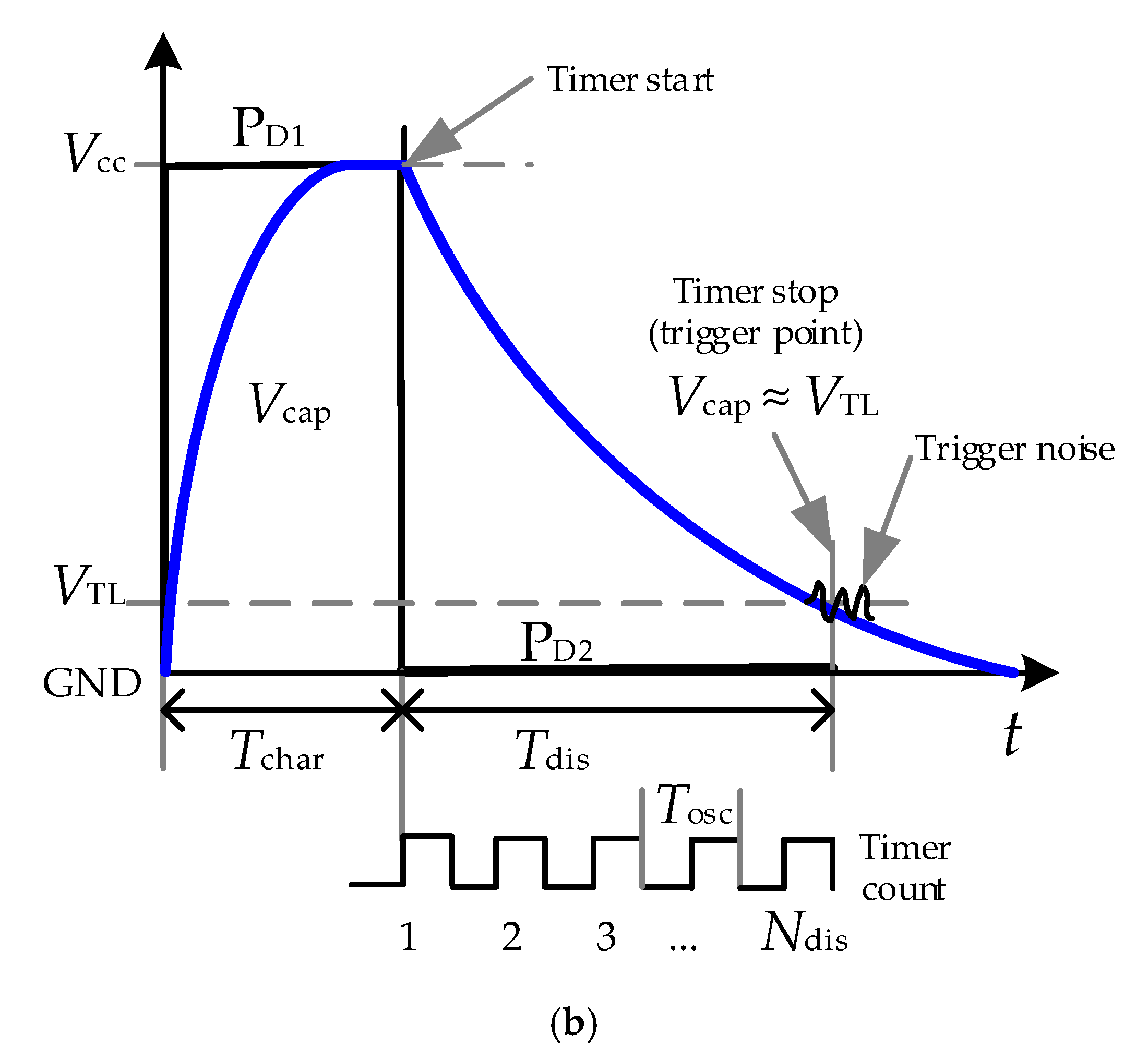 Sensors 21 07549 g002b