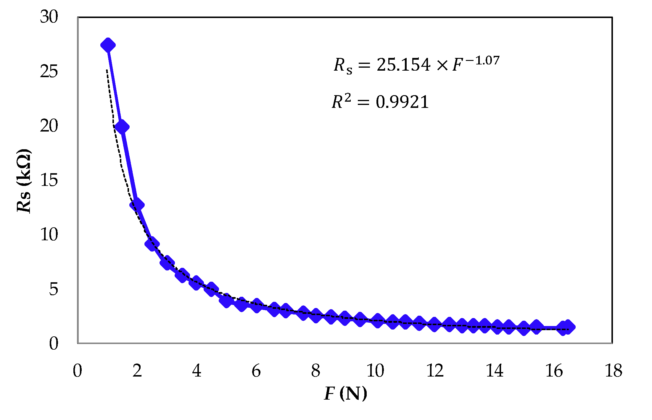 Sensors 21 07549 g003
