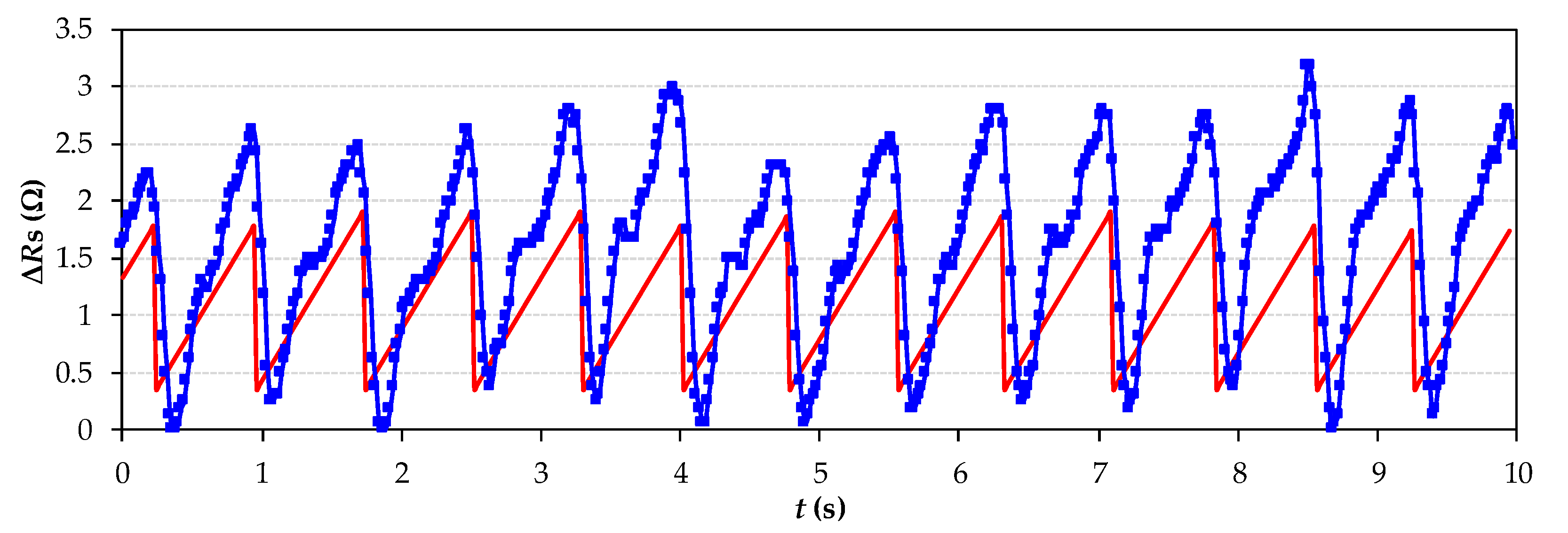 Sensors 21 07549 g005