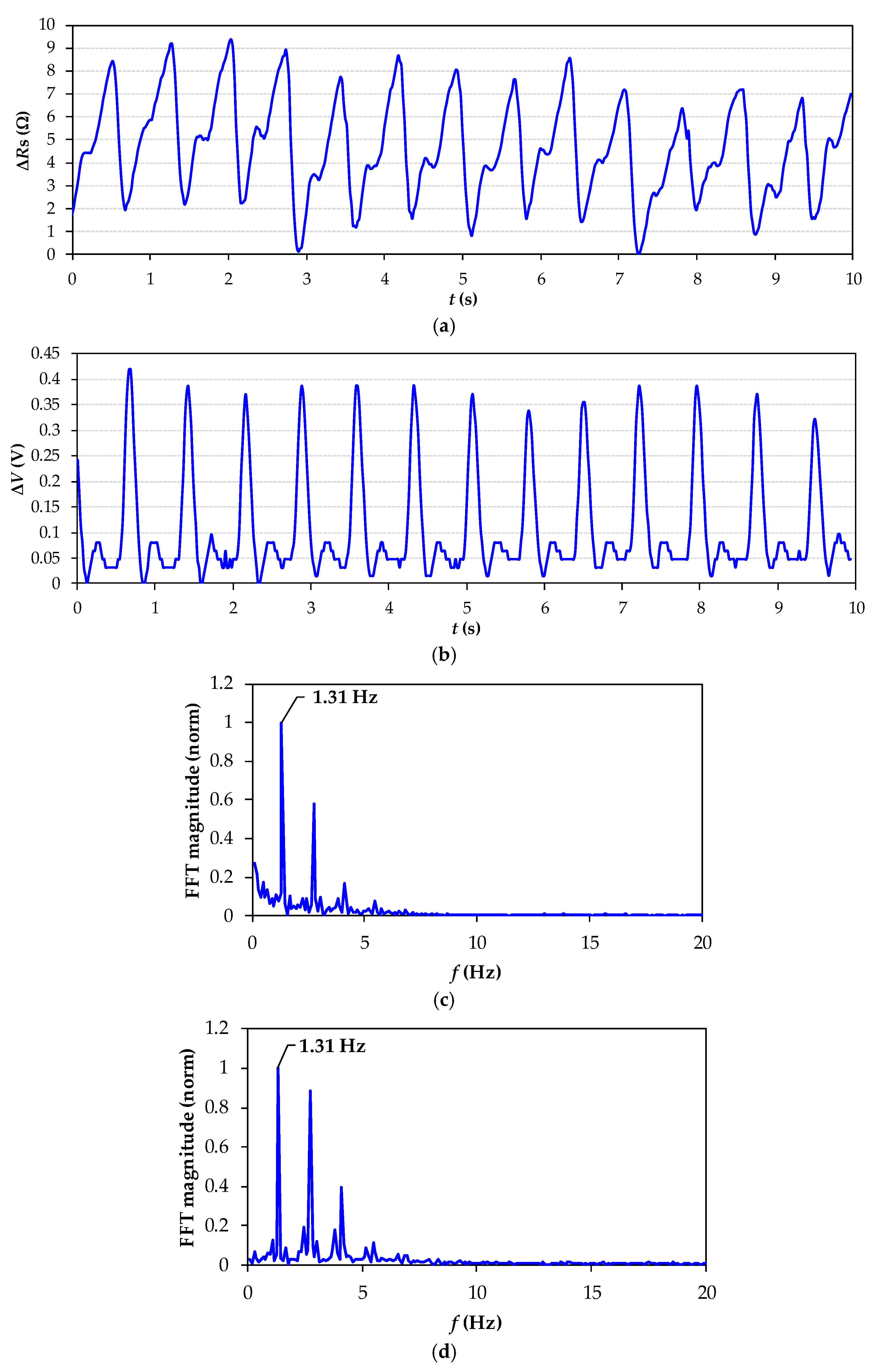 Sensors 21 07549 g006