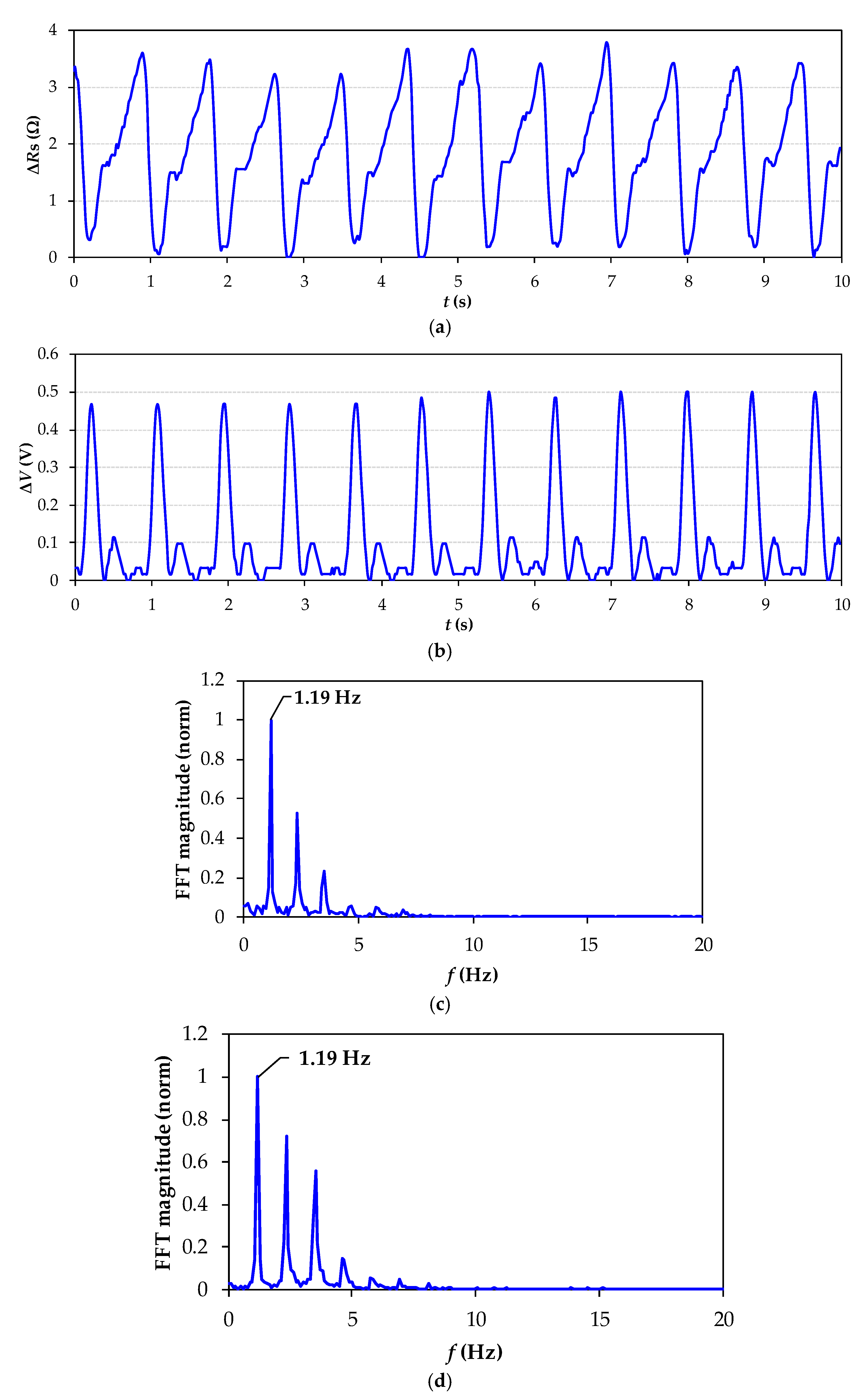 Sensors 21 07549 g007