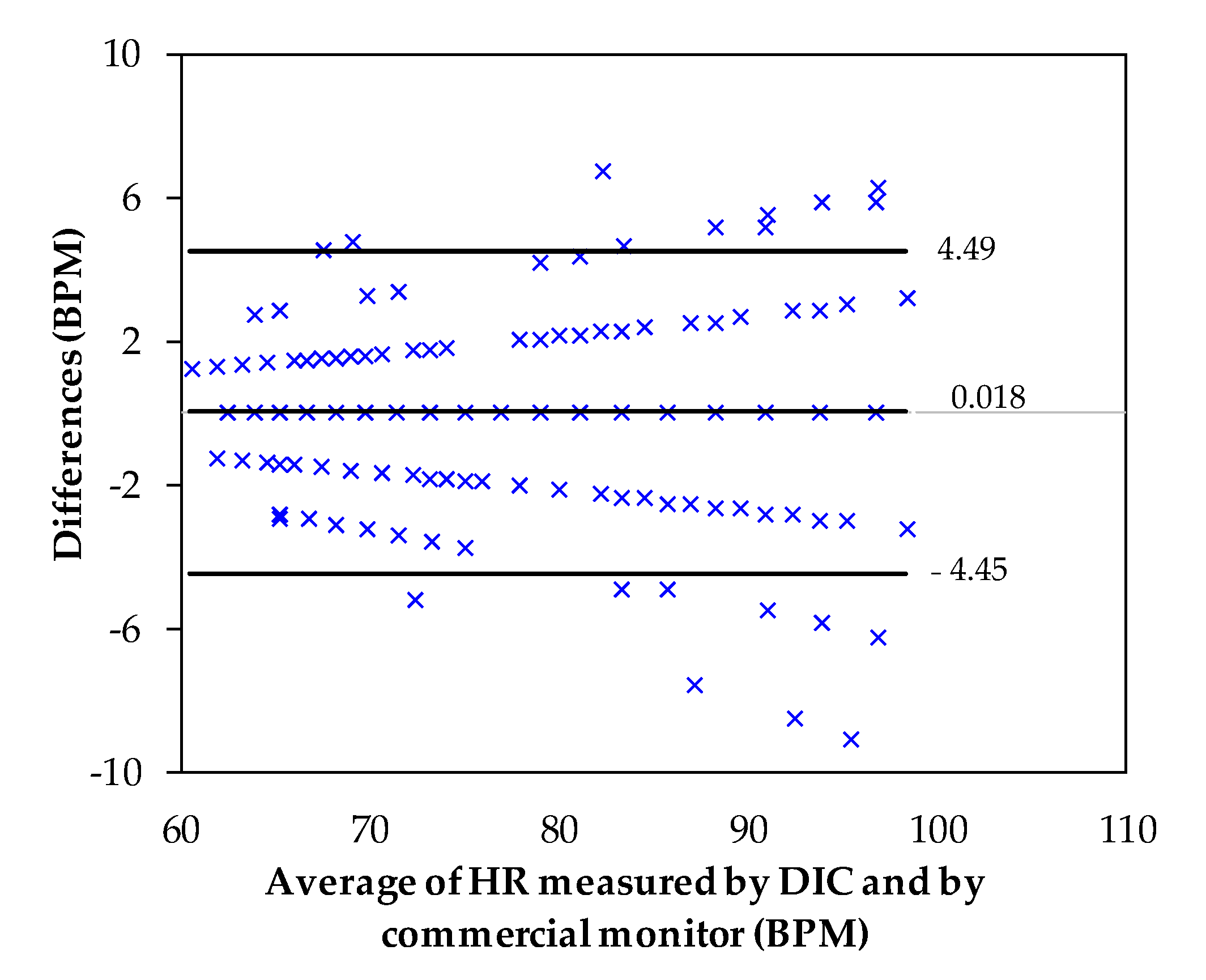 Sensors 21 07549 g008