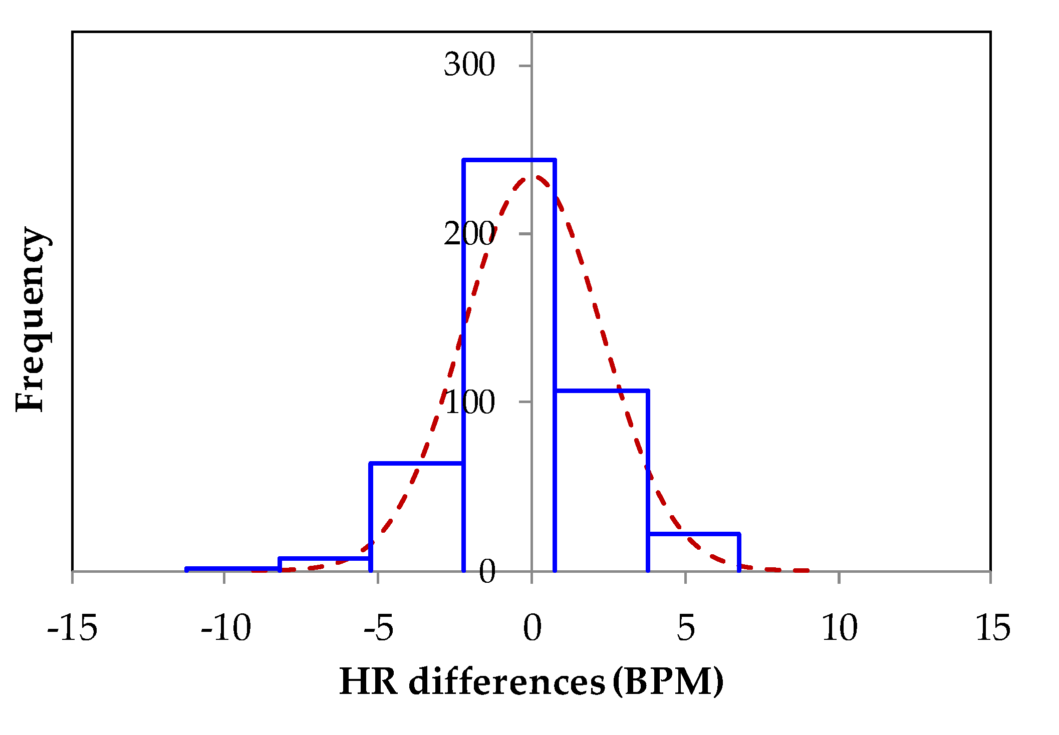 Sensors 21 07549 g009