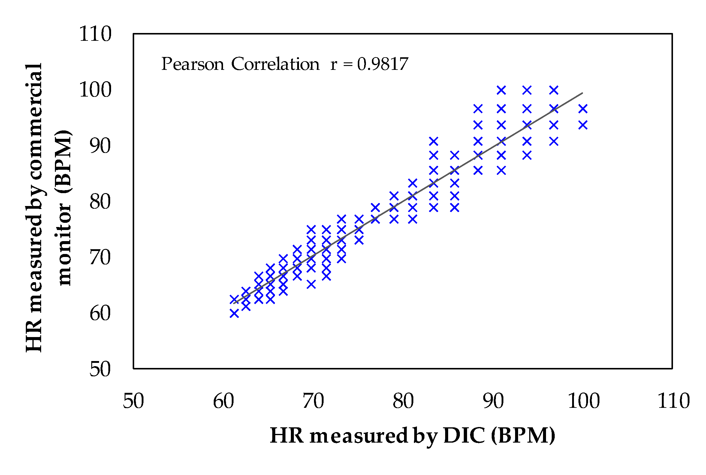 Sensors 21 07549 g010