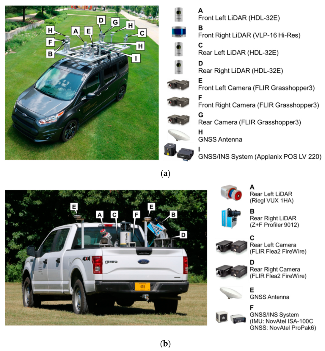 Sensors 21 07550 g001