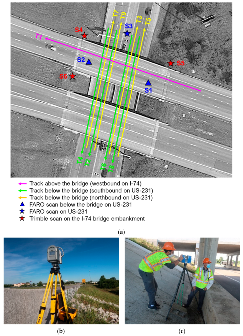 Sensors 21 07550 g003