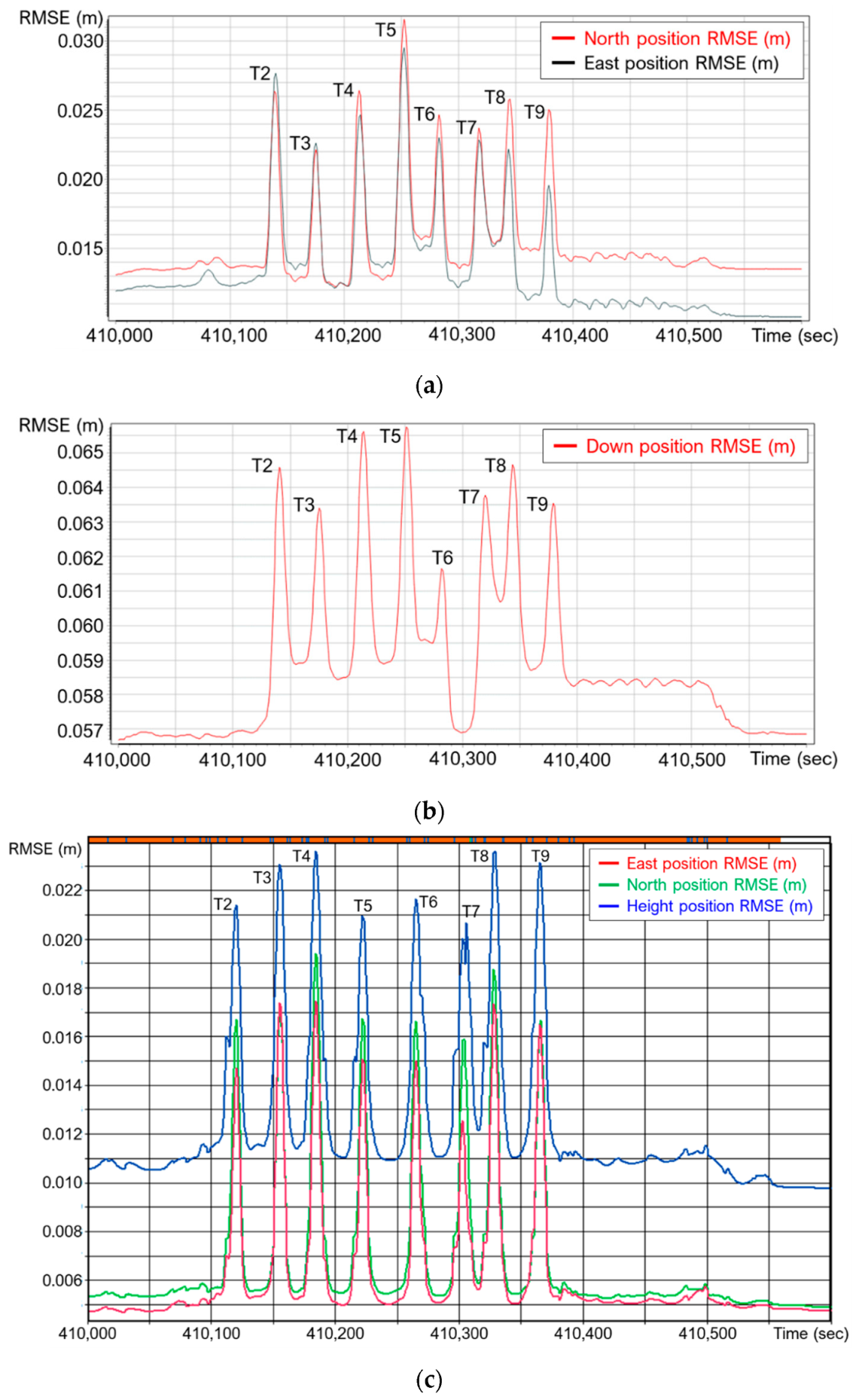 Sensors 21 07550 g004