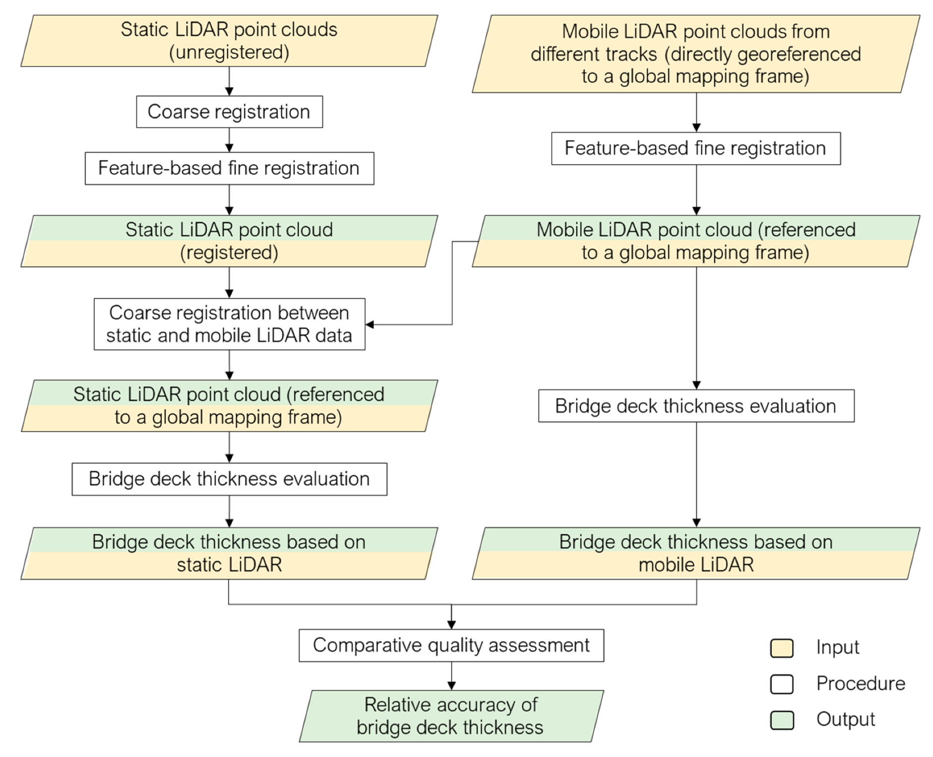 Sensors 21 07550 g005