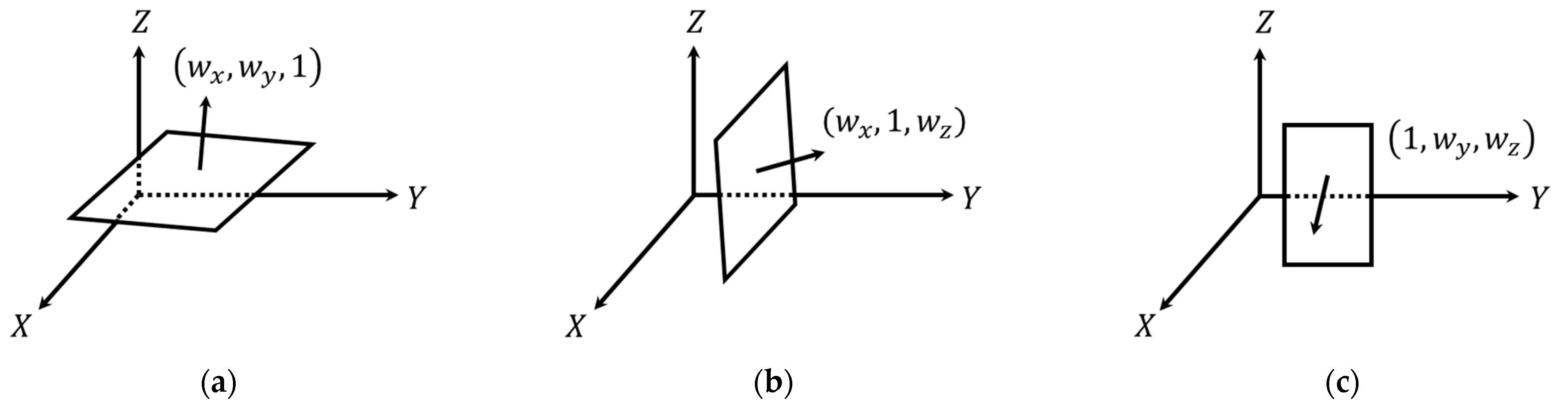 Sensors 21 07550 g007