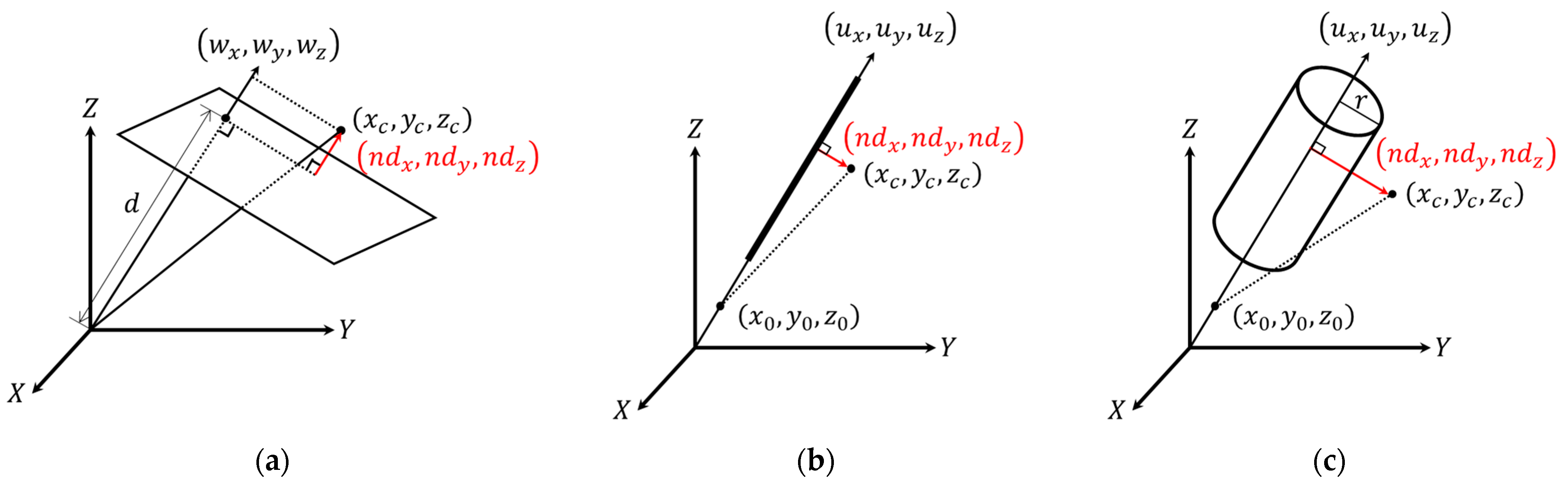 Sensors 21 07550 g009